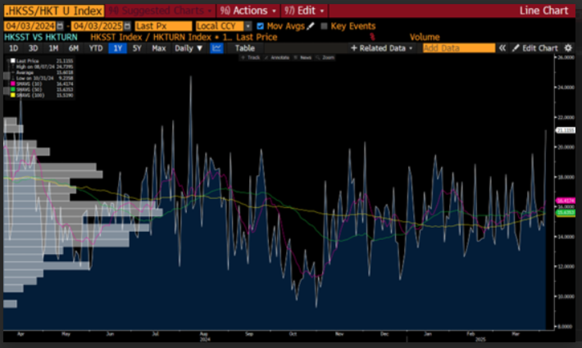 港股 April 3, 2025