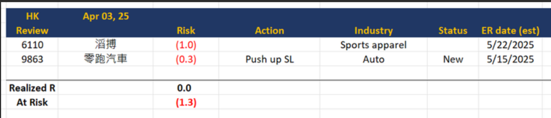 港股 April 3, 2025