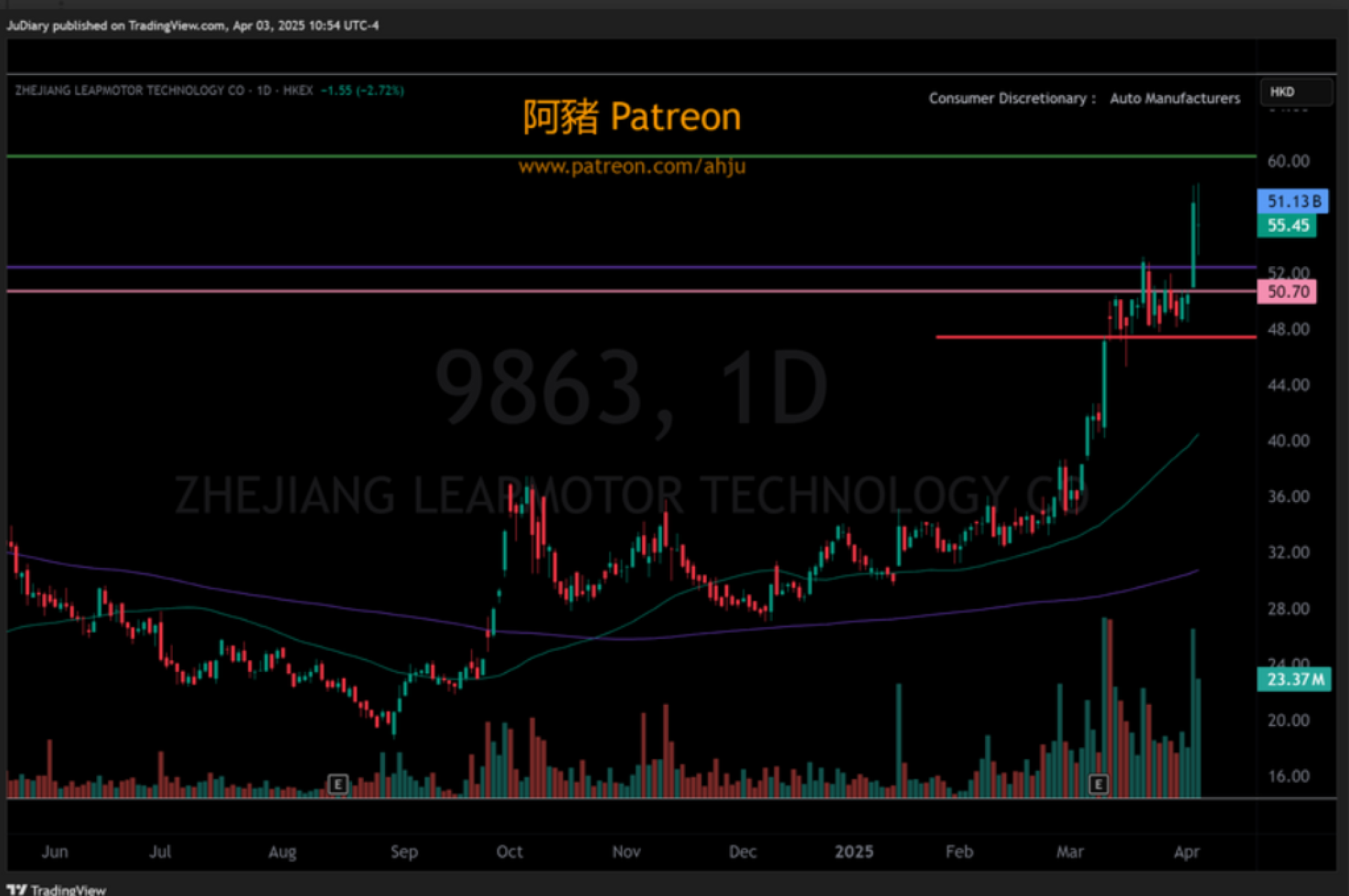 港股 April 3, 2025