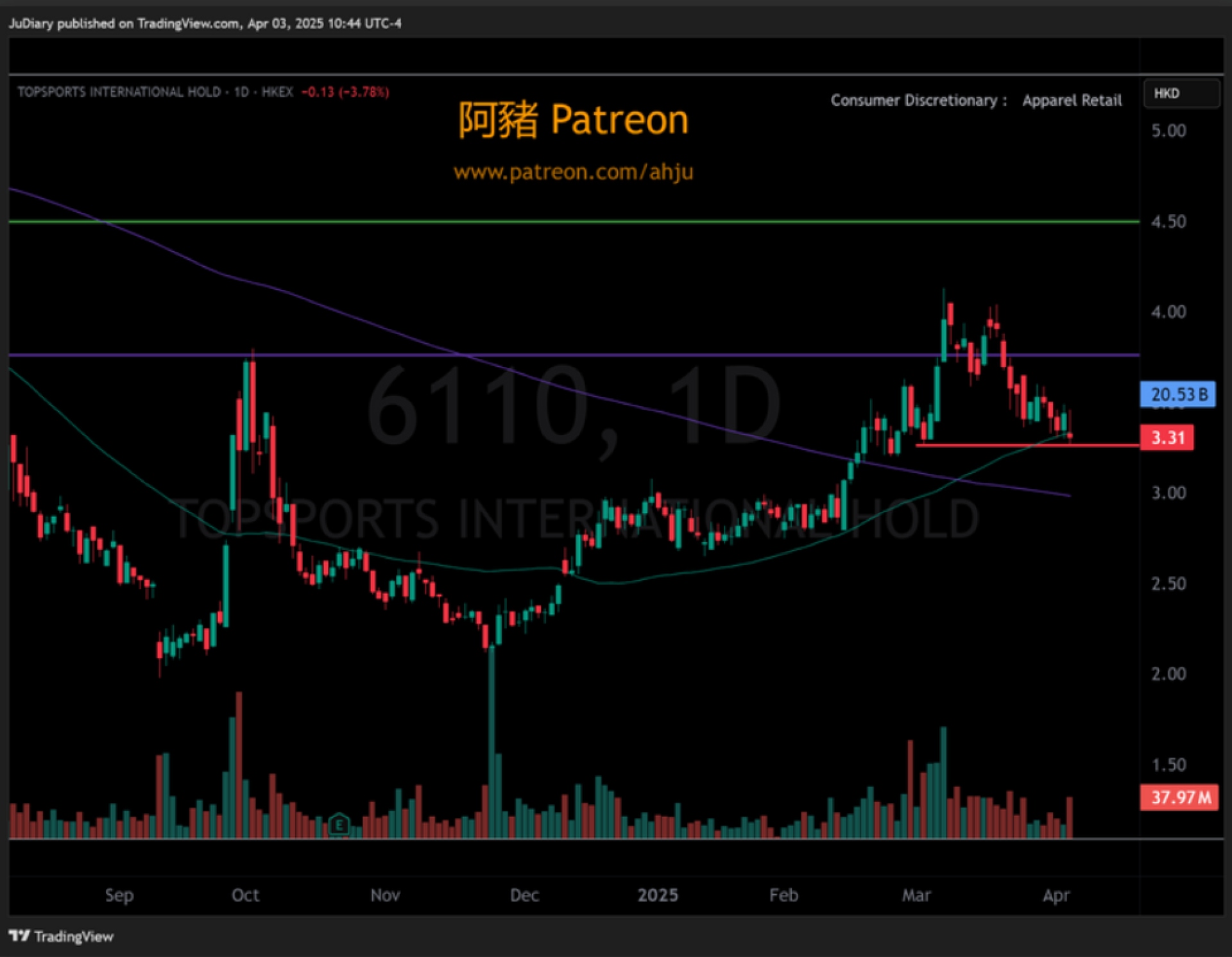 港股 April 3, 2025
