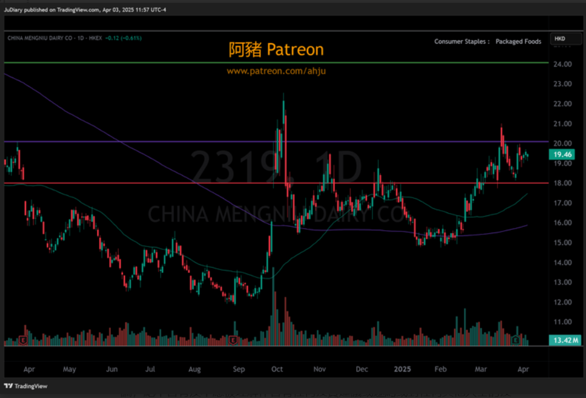港股 April 3, 2025