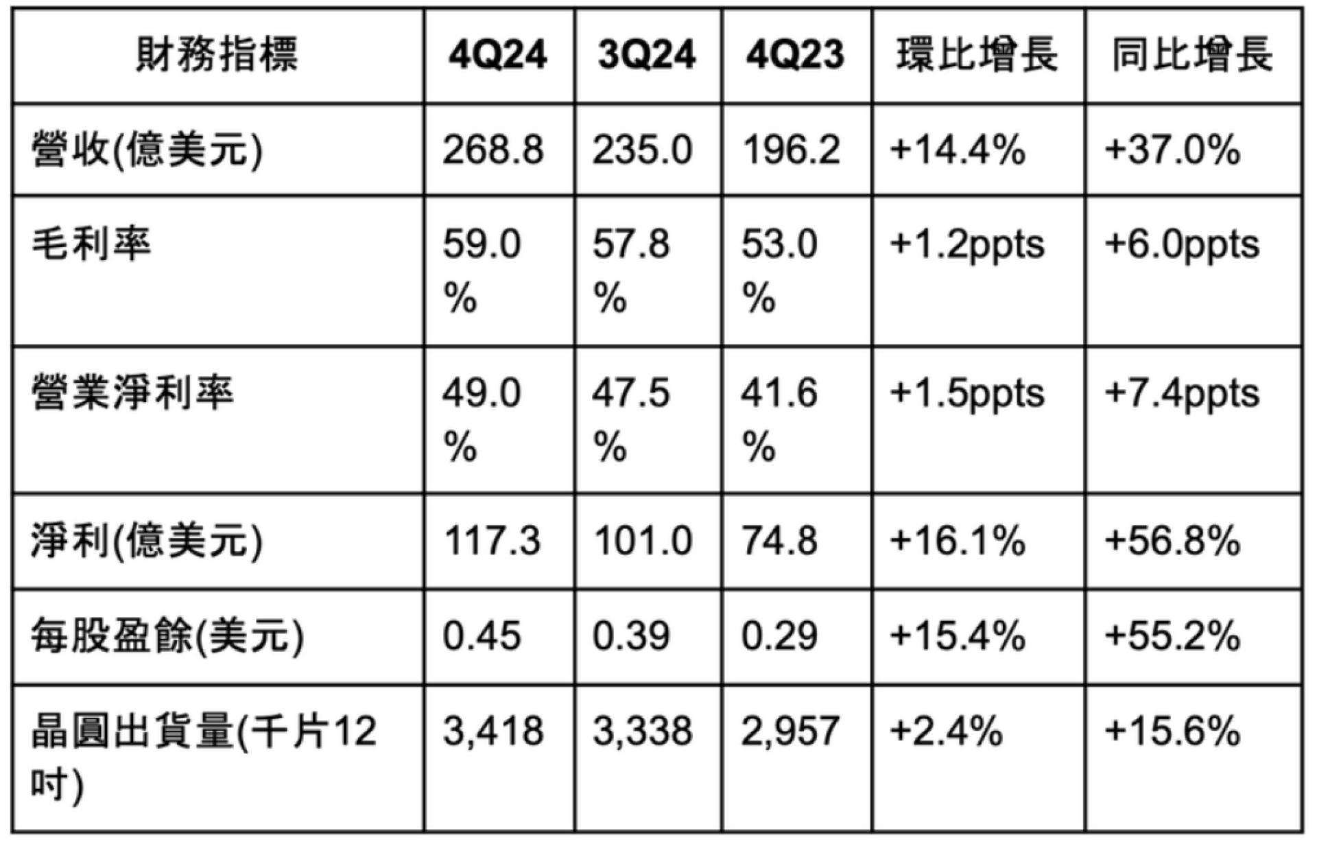 【謎米財經分析報告】 台積電 (TSM) 股票深度研究報告