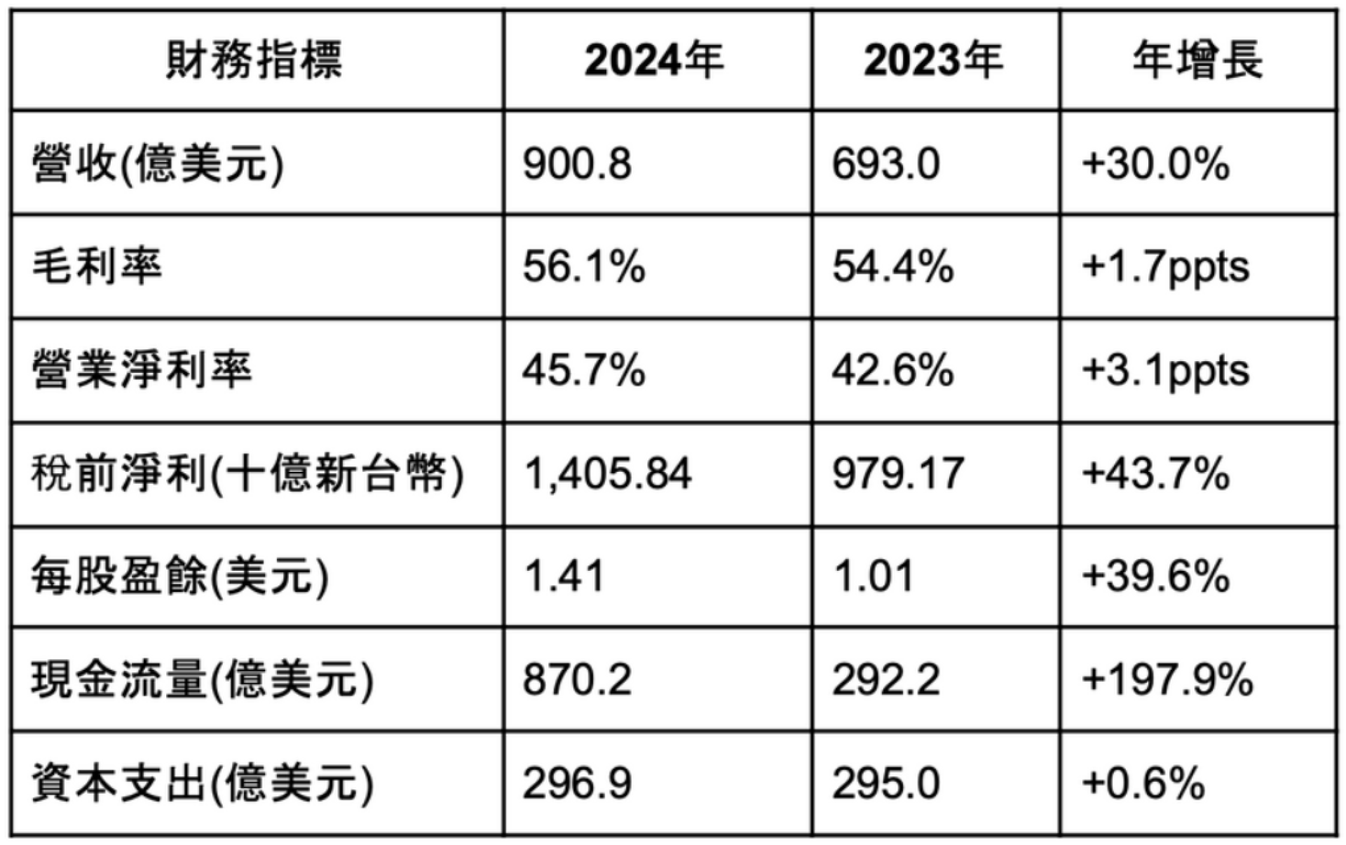 【謎米財經分析報告】 台積電 (TSM) 股票深度研究報告