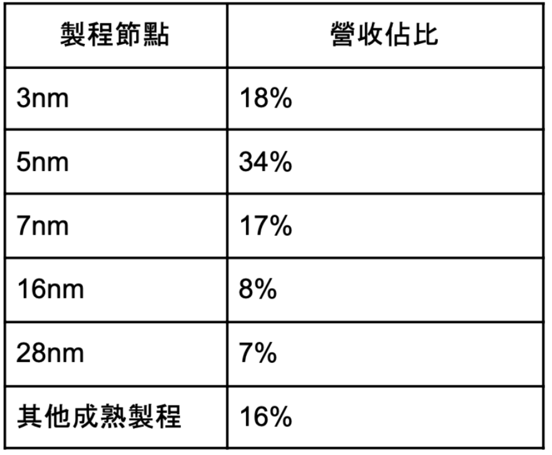 【謎米財經分析報告】 台積電 (TSM) 股票深度研究報告