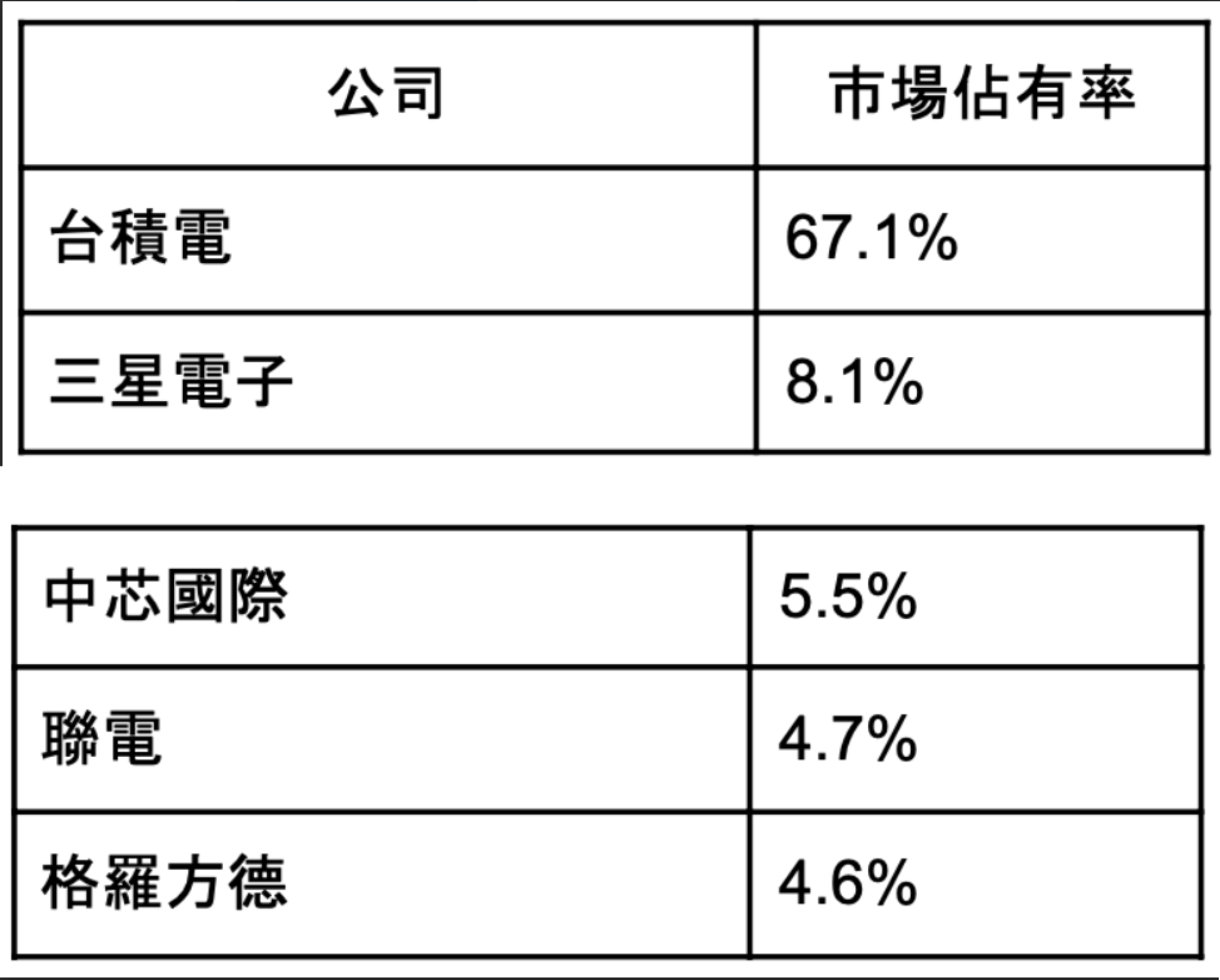 【謎米財經分析報告】 台積電 (TSM) 股票深度研究報告