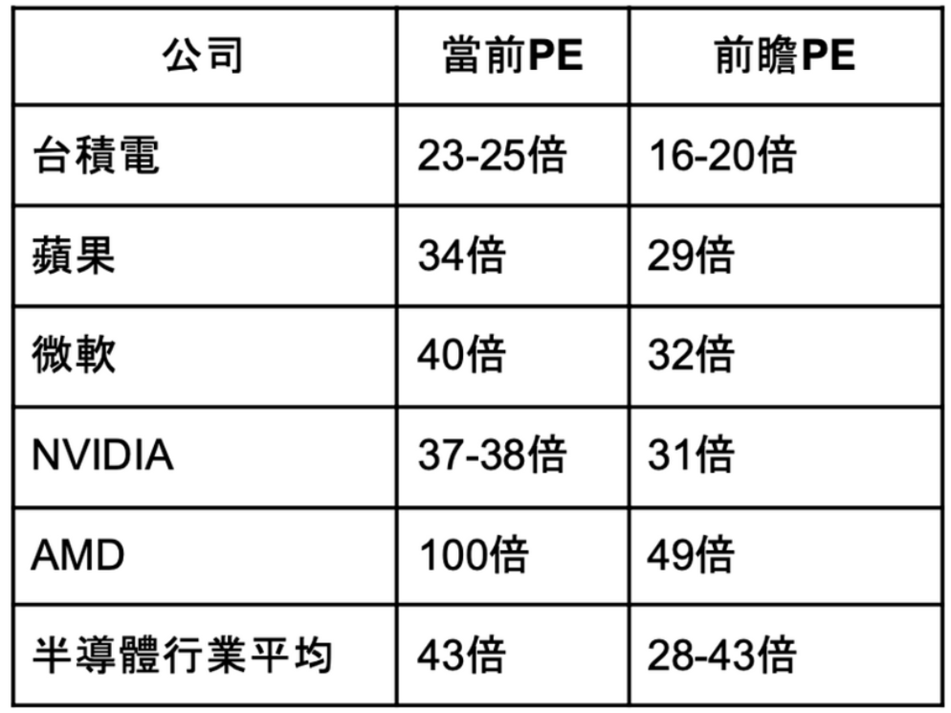 【謎米財經分析報告】 台積電 (TSM) 股票深度研究報告