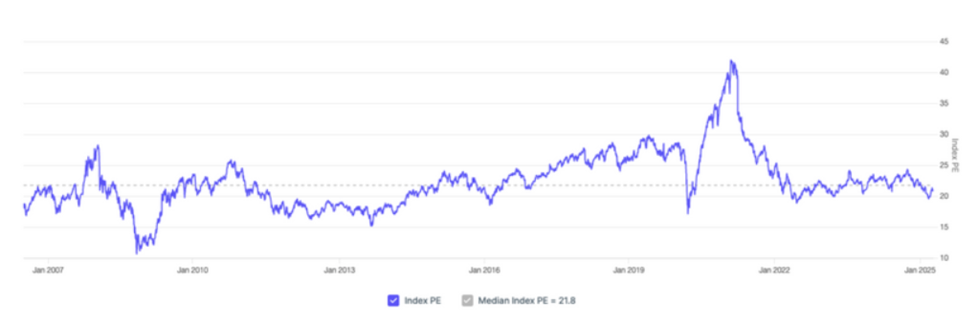 【謎米財經分析報告】特朗普關稅政策下的印度股市投資機會