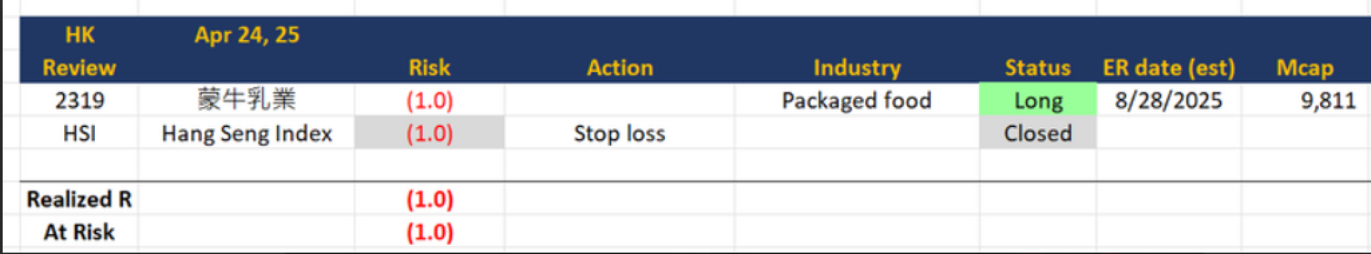 港股 April 24, 2025