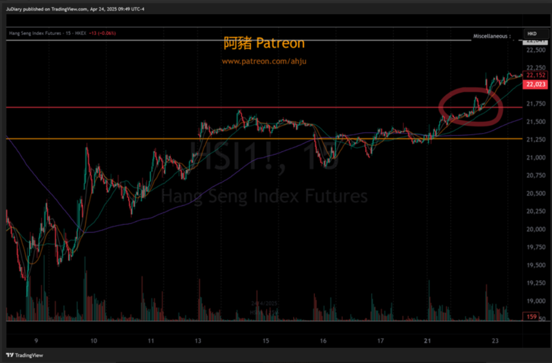 港股 April 24, 2025