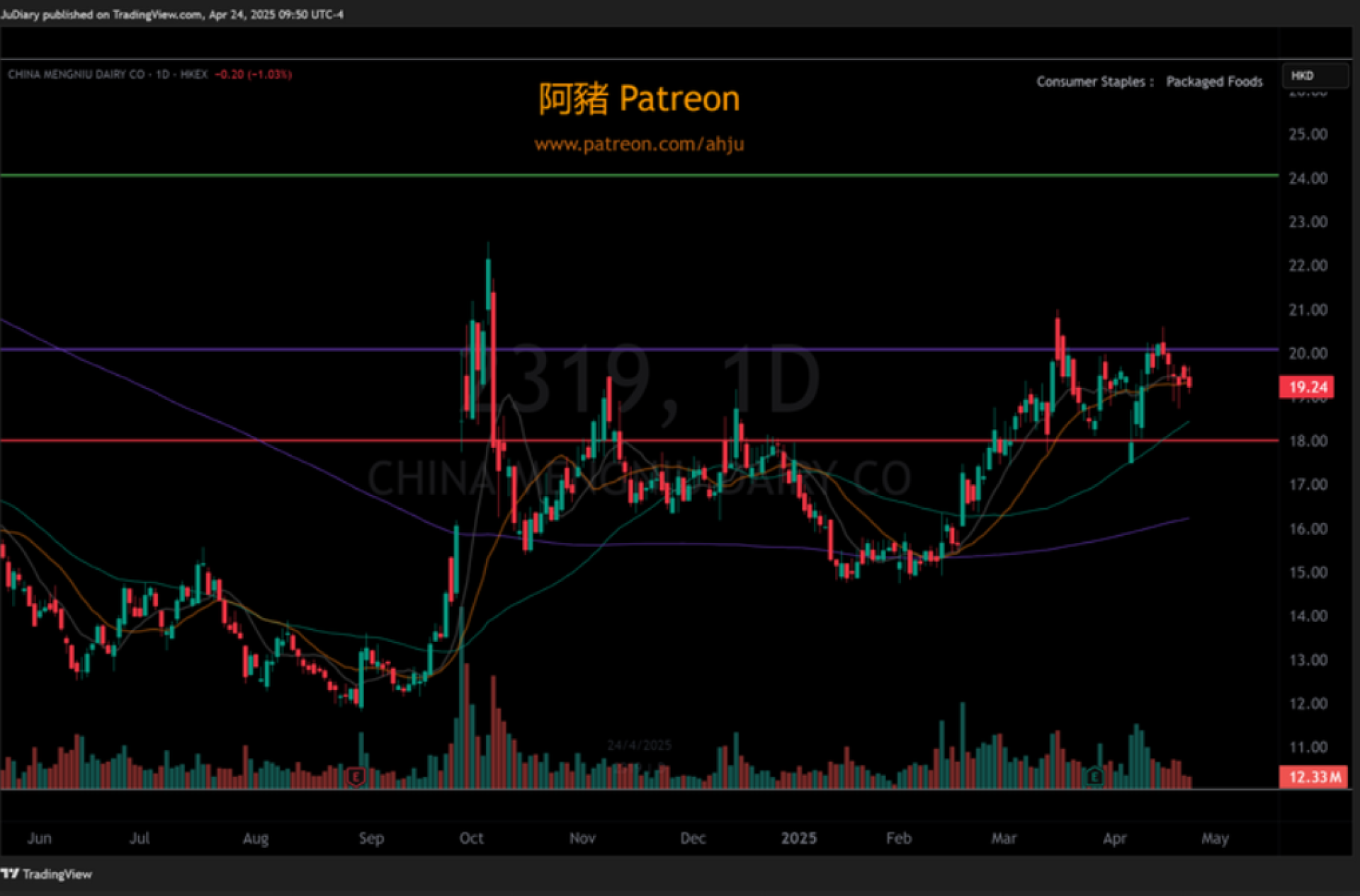 港股 April 24, 2025