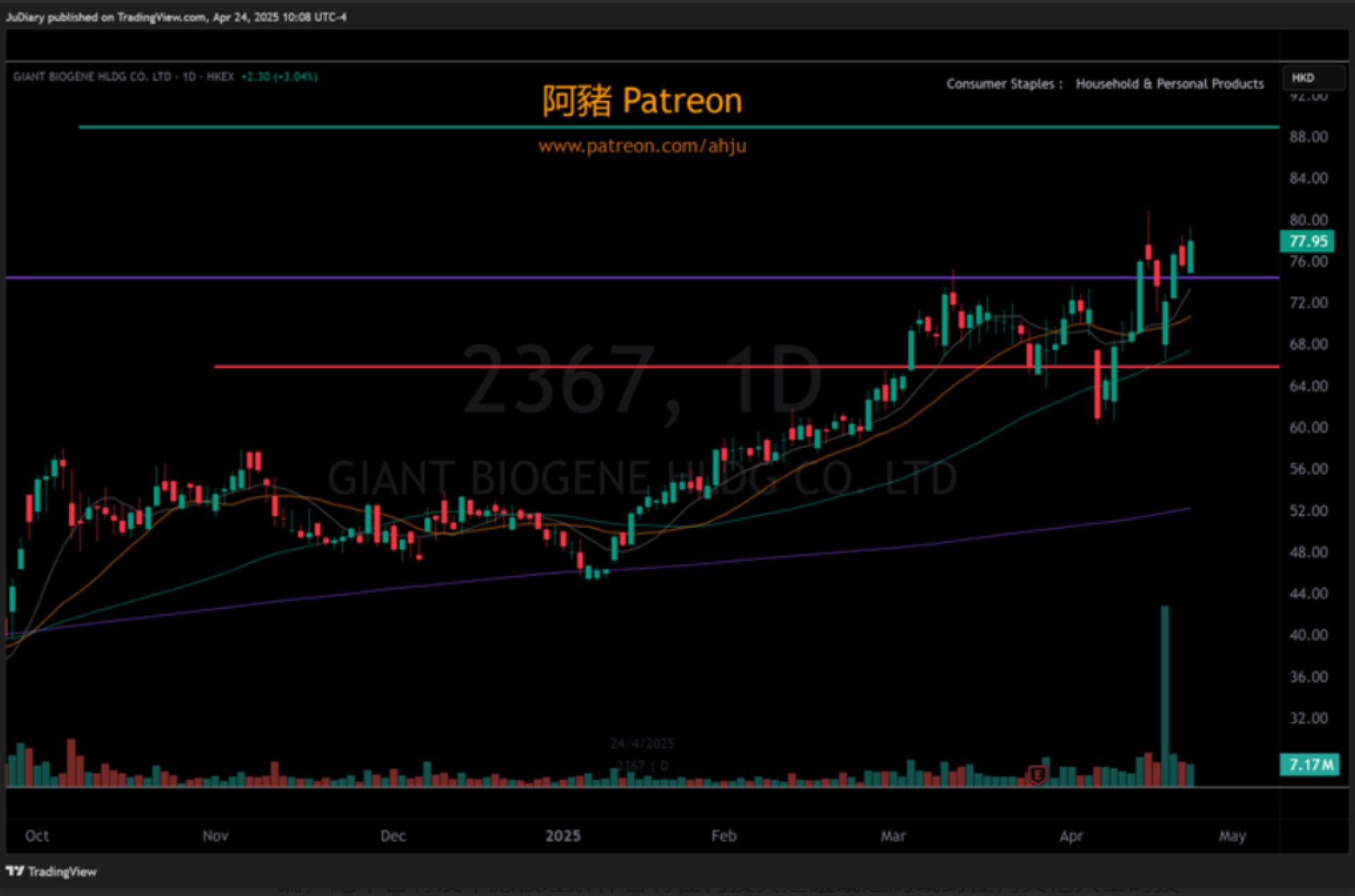 港股 April 24, 2025