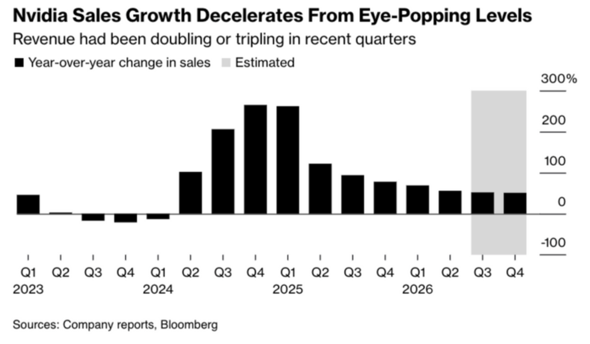 財報速遞 NVIDIA #NVDA 2026財年第二季財報快覽