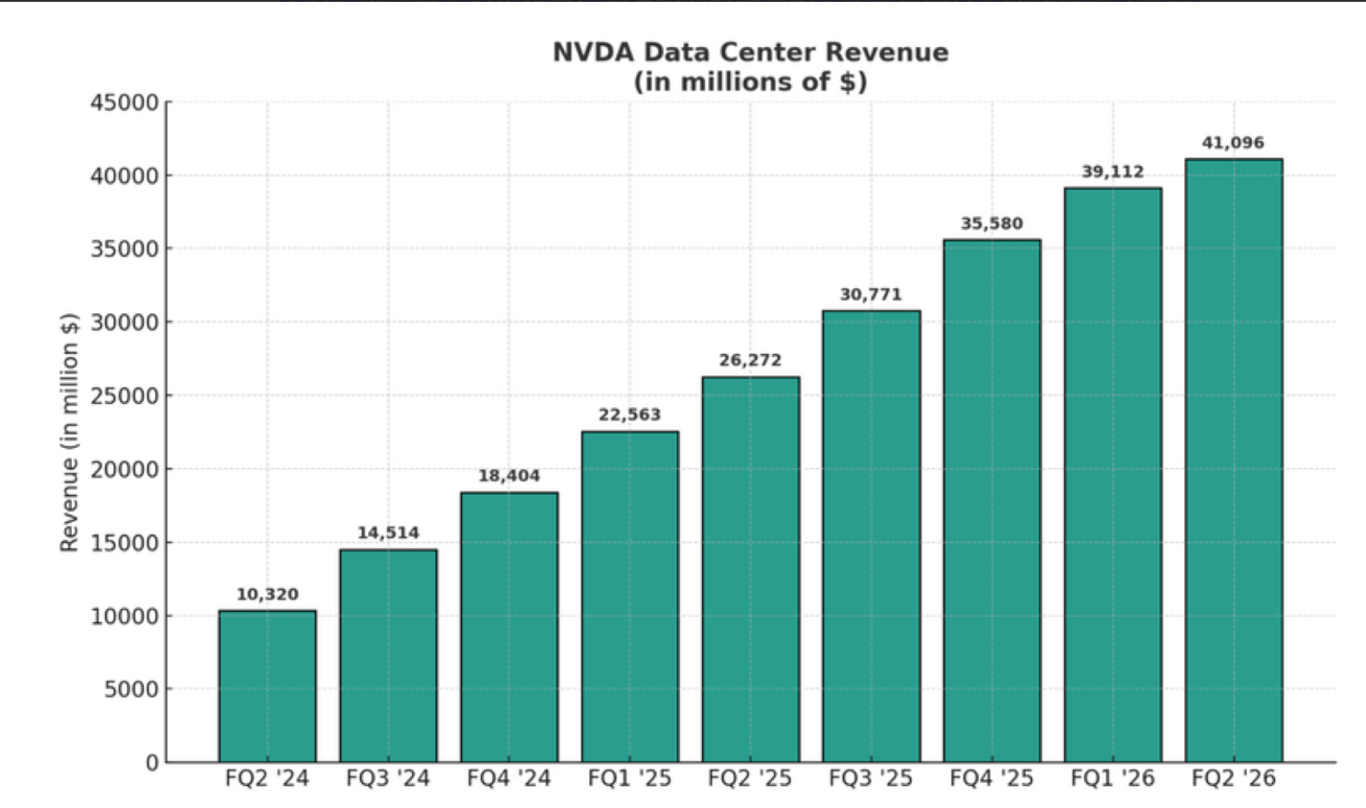 財報速遞 NVIDIA #NVDA 2026財年第二季財報快覽