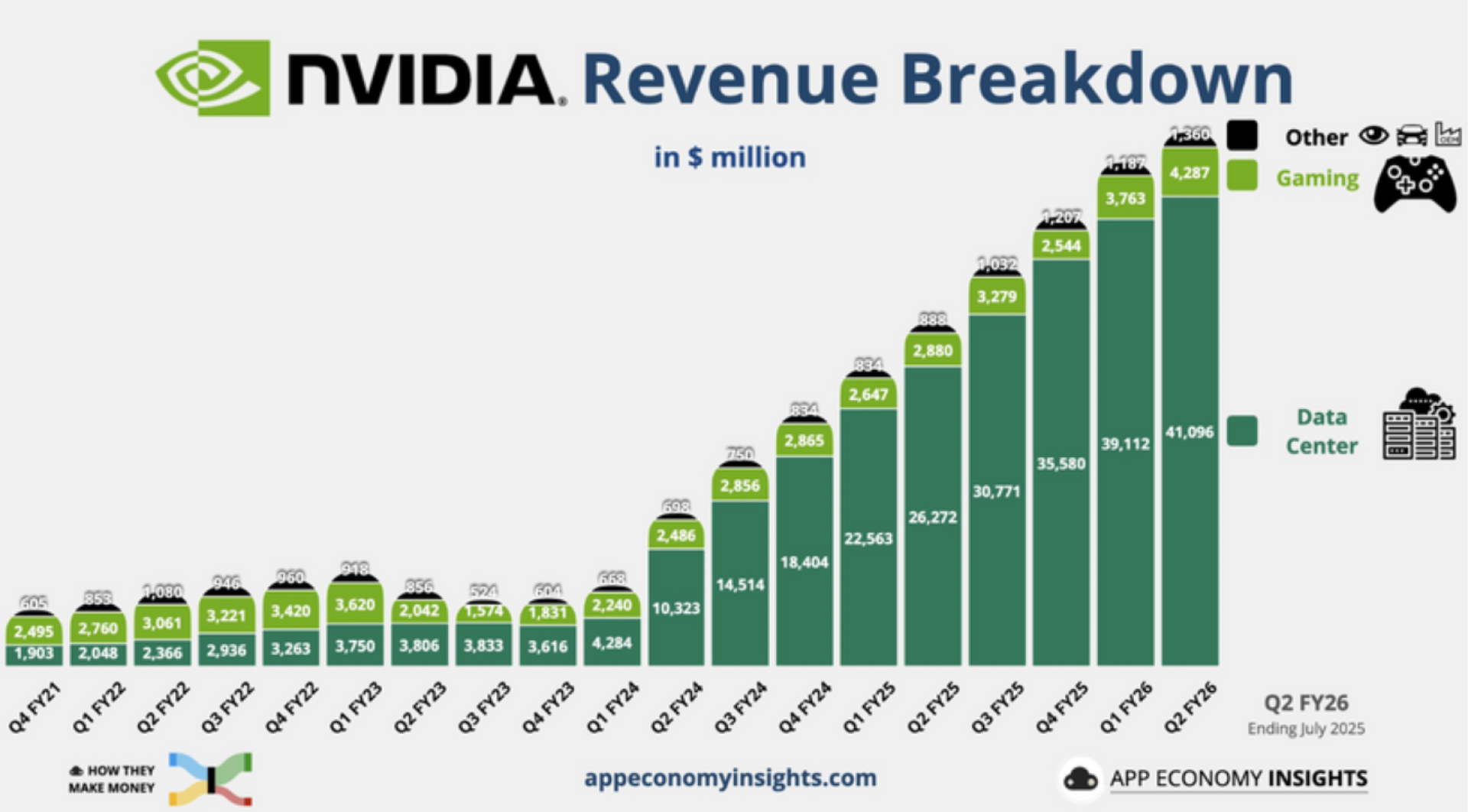 財報速遞 NVIDIA #NVDA 2026財年第二季財報快覽