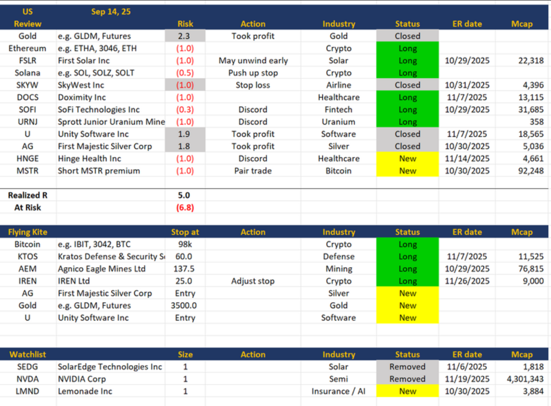 美股 Sept 14, 2025