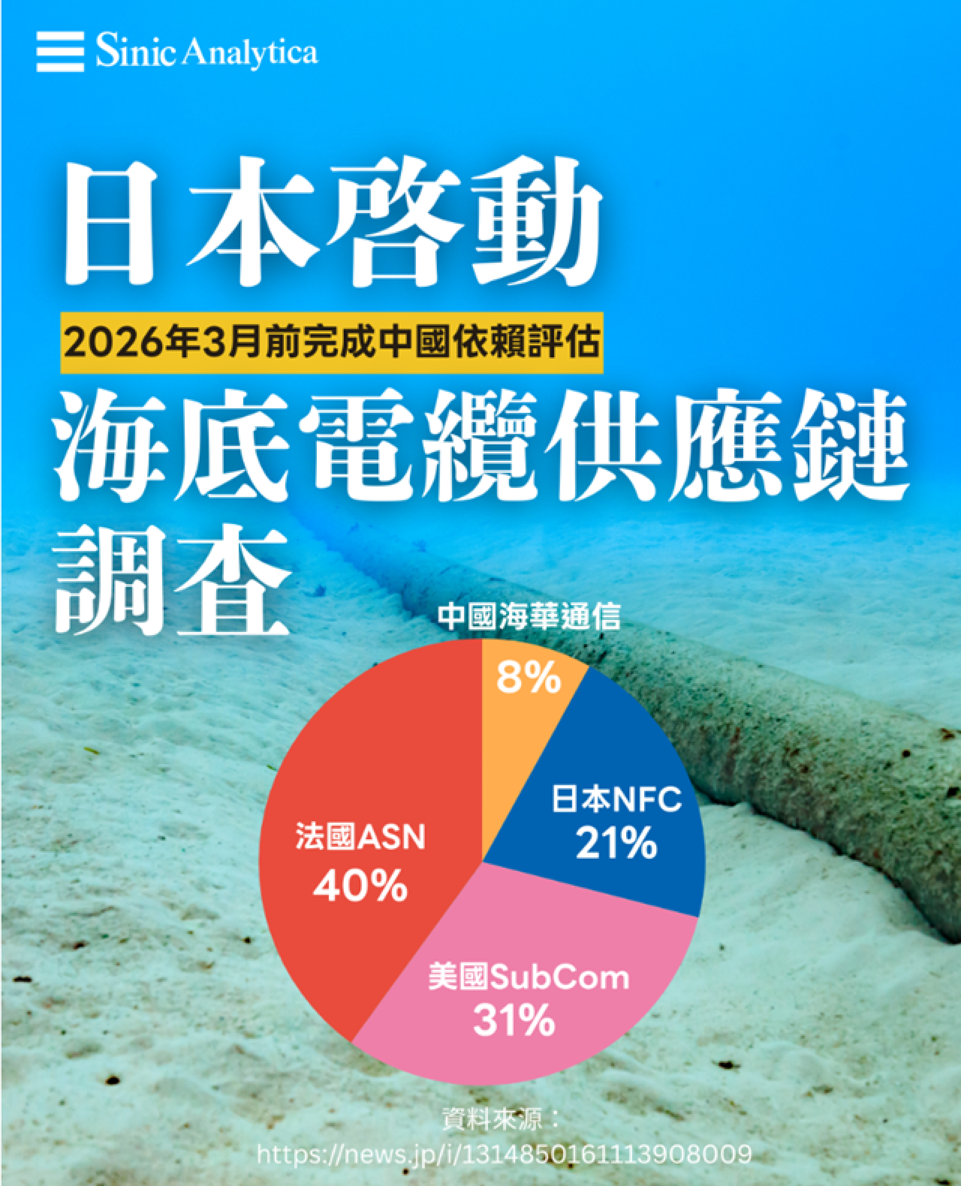 【免費新聞試閱】日本調查國內海底電纜企業大陸供應鏈依賴 強化經濟安全