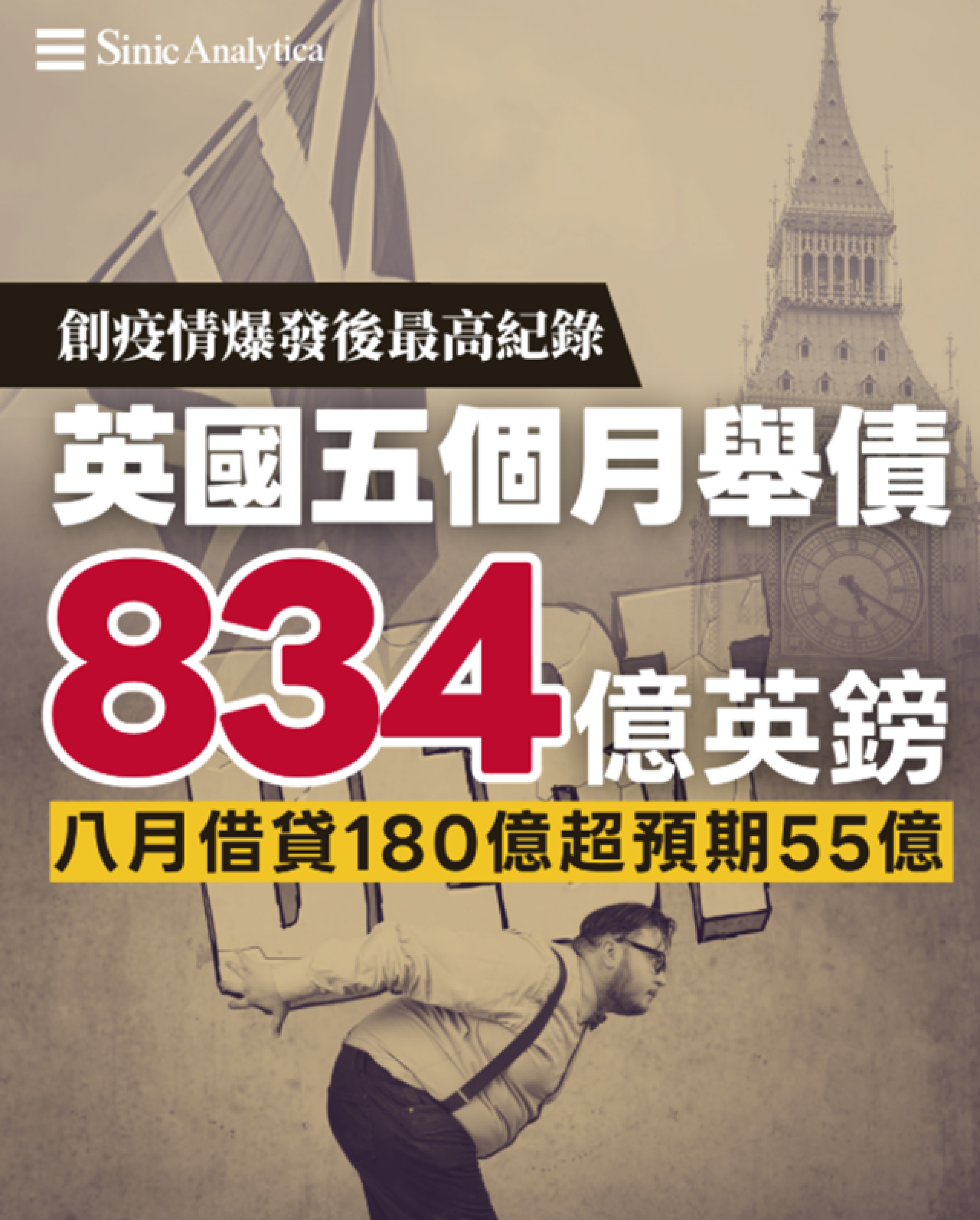【免費新聞試閱】公共服務開支激增 英國五個月舉債超預期