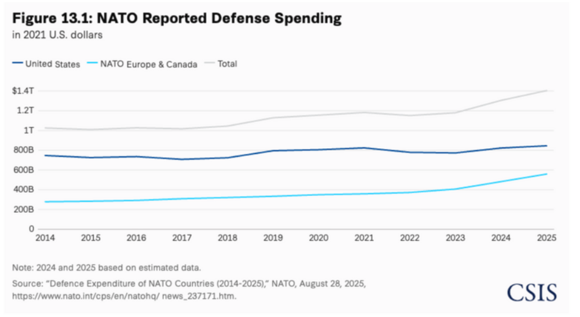 【謎米財經分析報告】 AVAV 2.0：從無人機龍頭到全領域國防巨擘 轉型戰略的初步驗證
