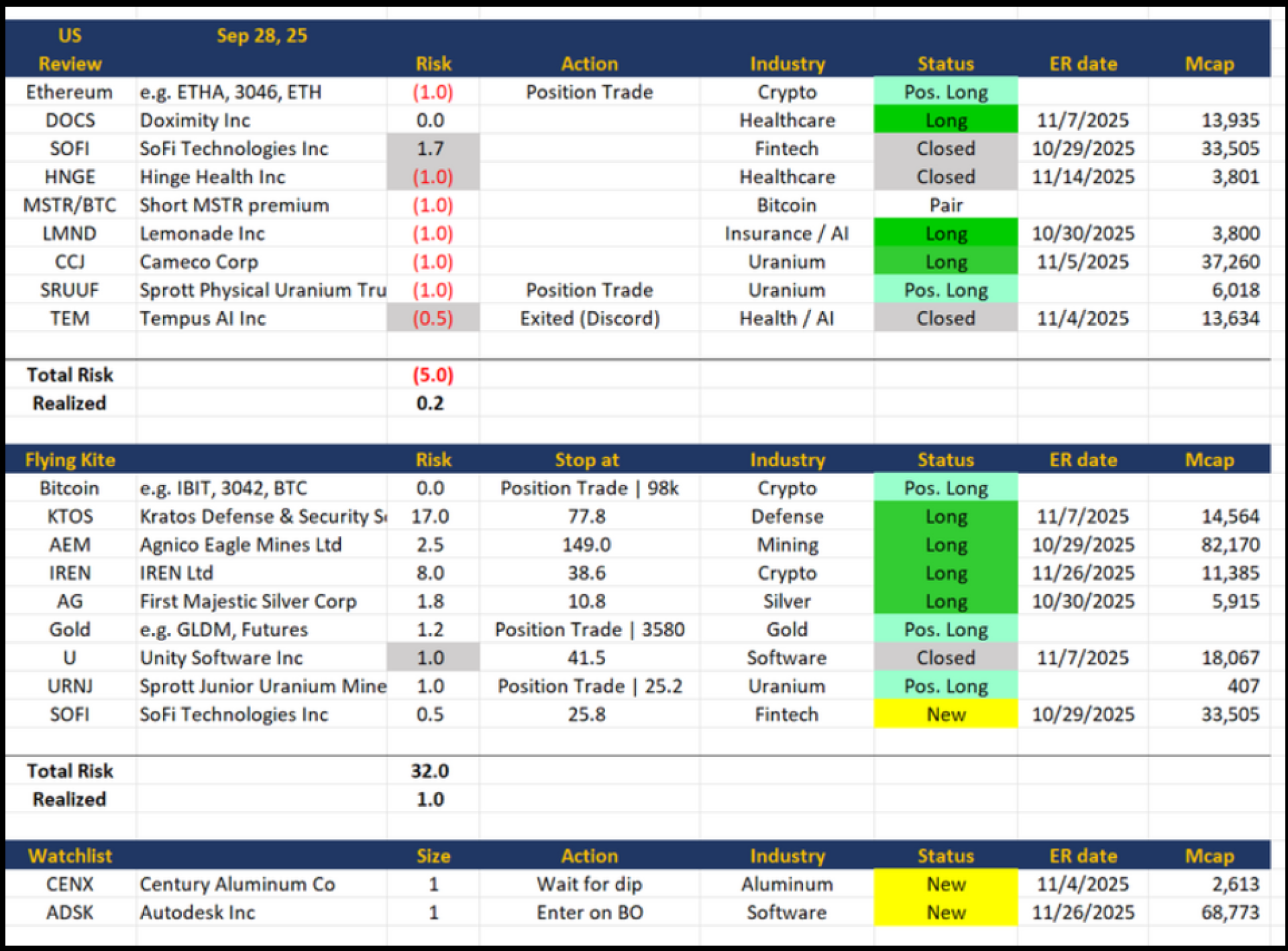 美股 Sept 28, 2025
