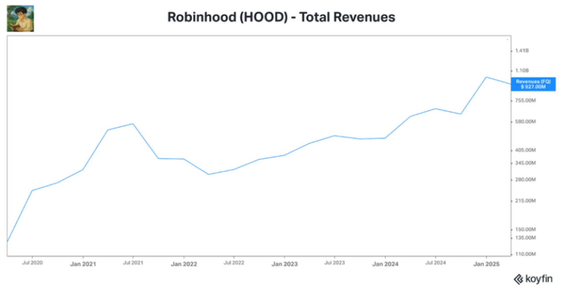 新股及話題股票報告： Robinhood Markets Inc. (HOOD)