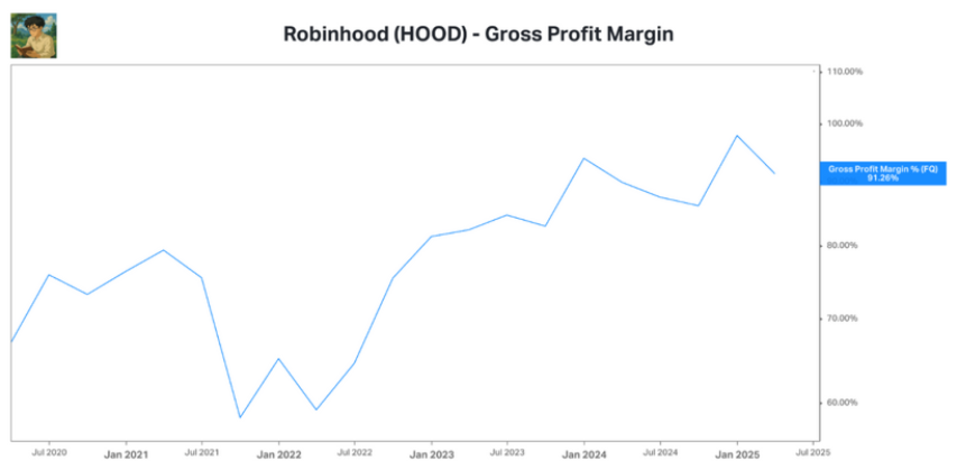 新股及話題股票報告： Robinhood Markets Inc. (HOOD)