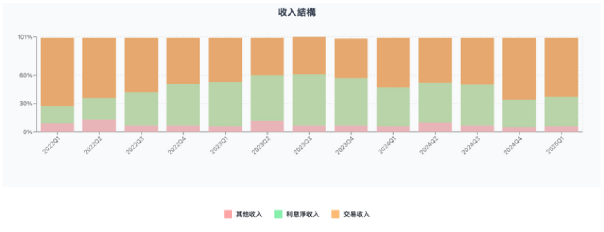 新股及話題股票報告： Robinhood Markets Inc. (HOOD)
