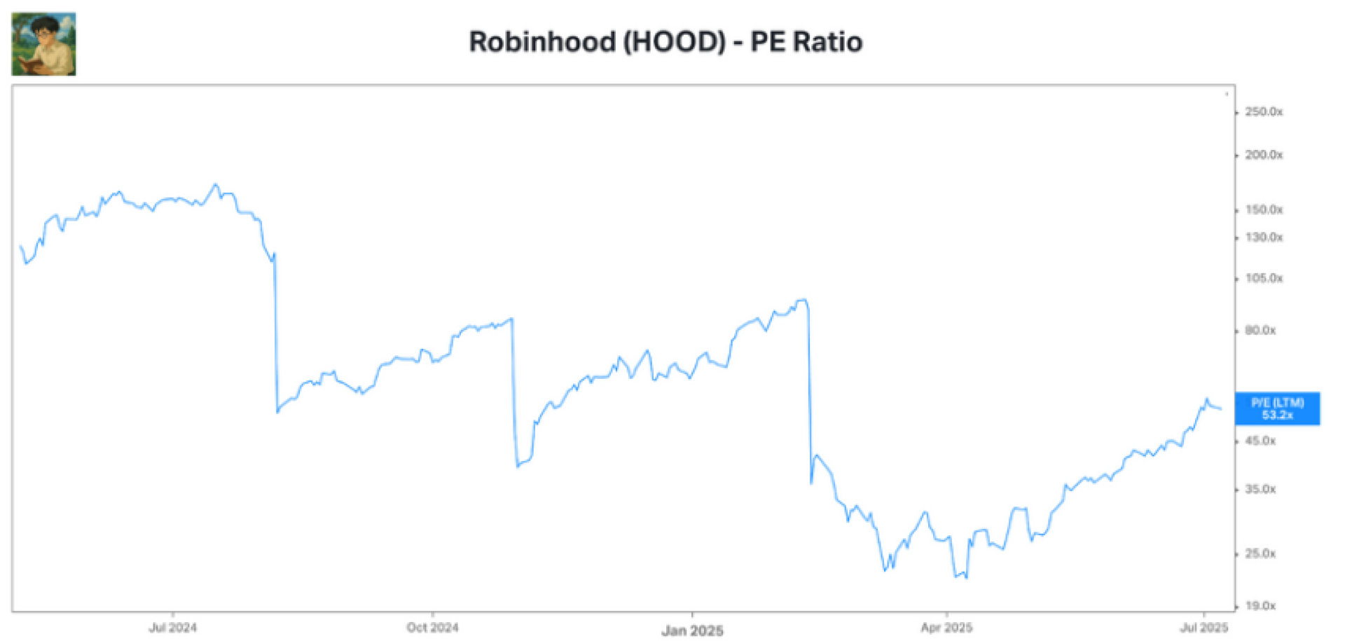 新股及話題股票報告： Robinhood Markets Inc. (HOOD)