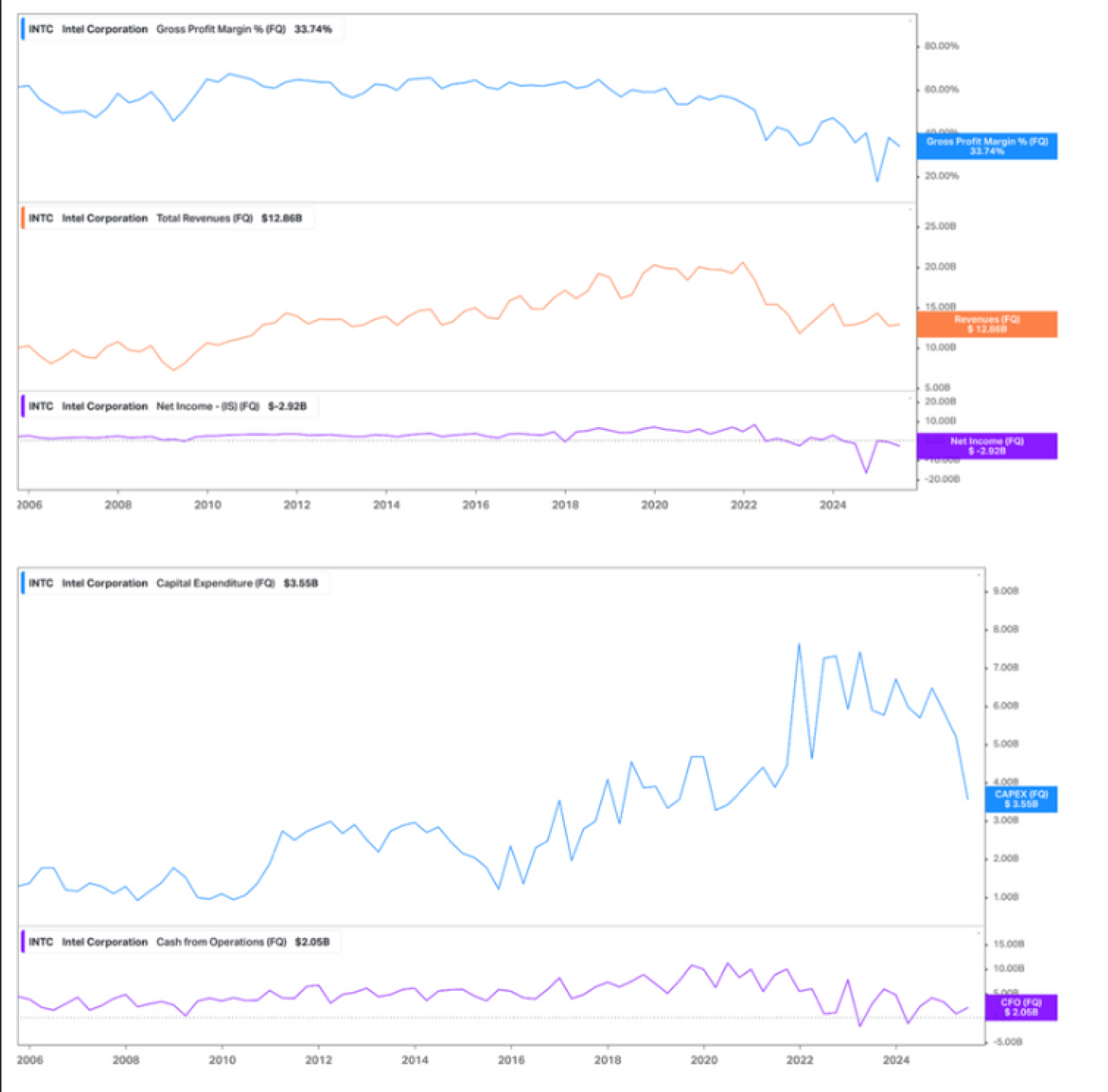 【謎米財經分析報告】 英特爾的十字路口：國家資本與產業巨頭聯手，能否重塑 晶片霸權？