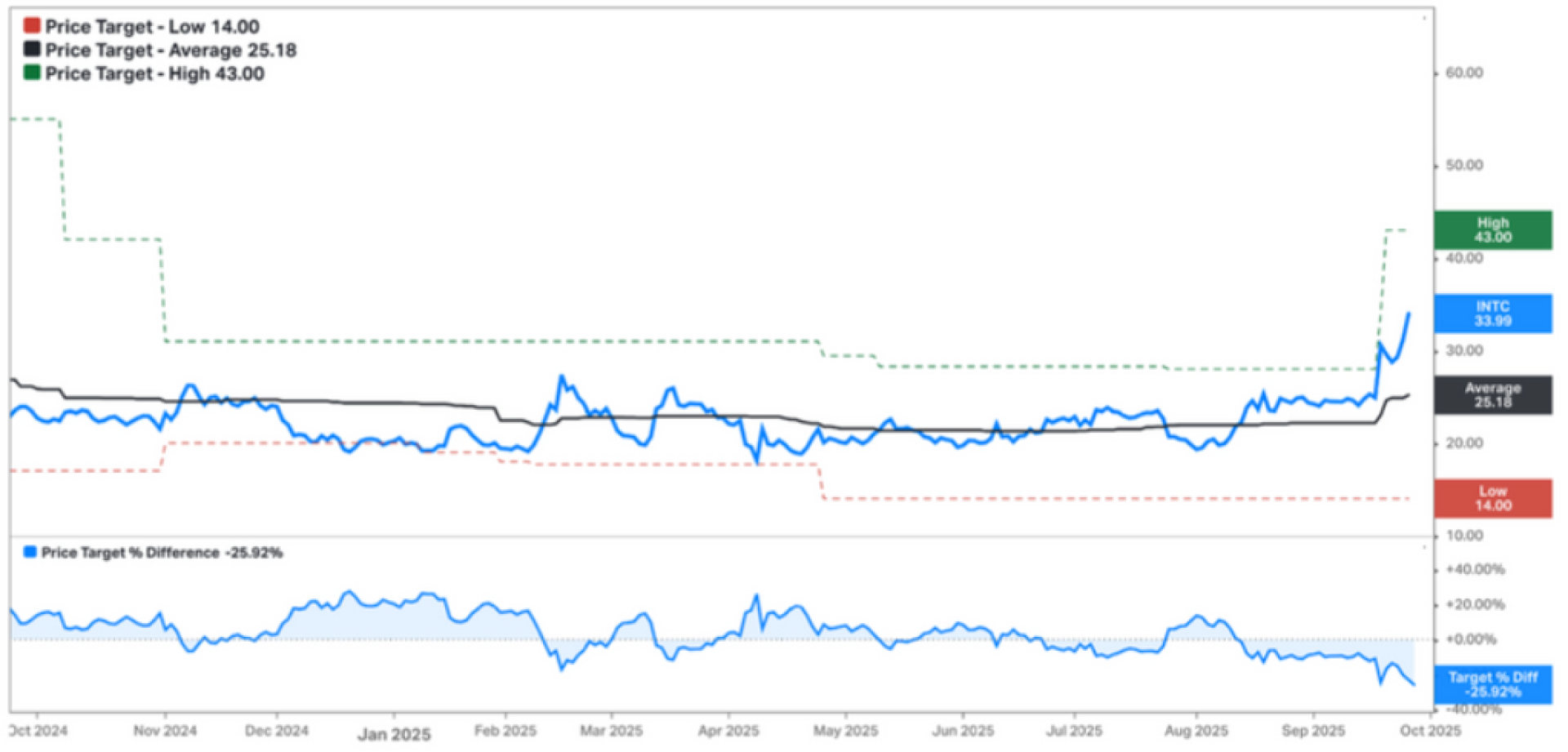 【謎米財經分析報告】 英特爾的十字路口：國家資本與產業巨頭聯手，能否重塑 晶片霸權？