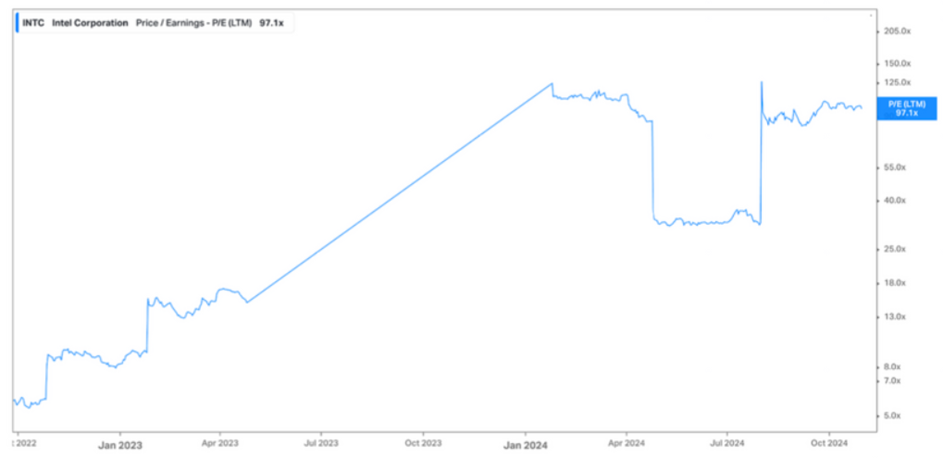 【謎米財經分析報告】 英特爾的十字路口：國家資本與產業巨頭聯手，能否重塑 晶片霸權？