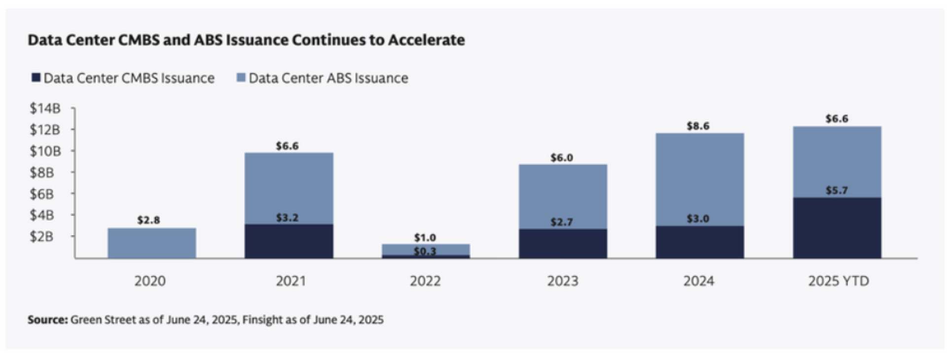 【謎米財經分析報告】 AI 淘金熱下半場:高盛報告揭示「晶片之後」的真正 戰場 — 電力與基建