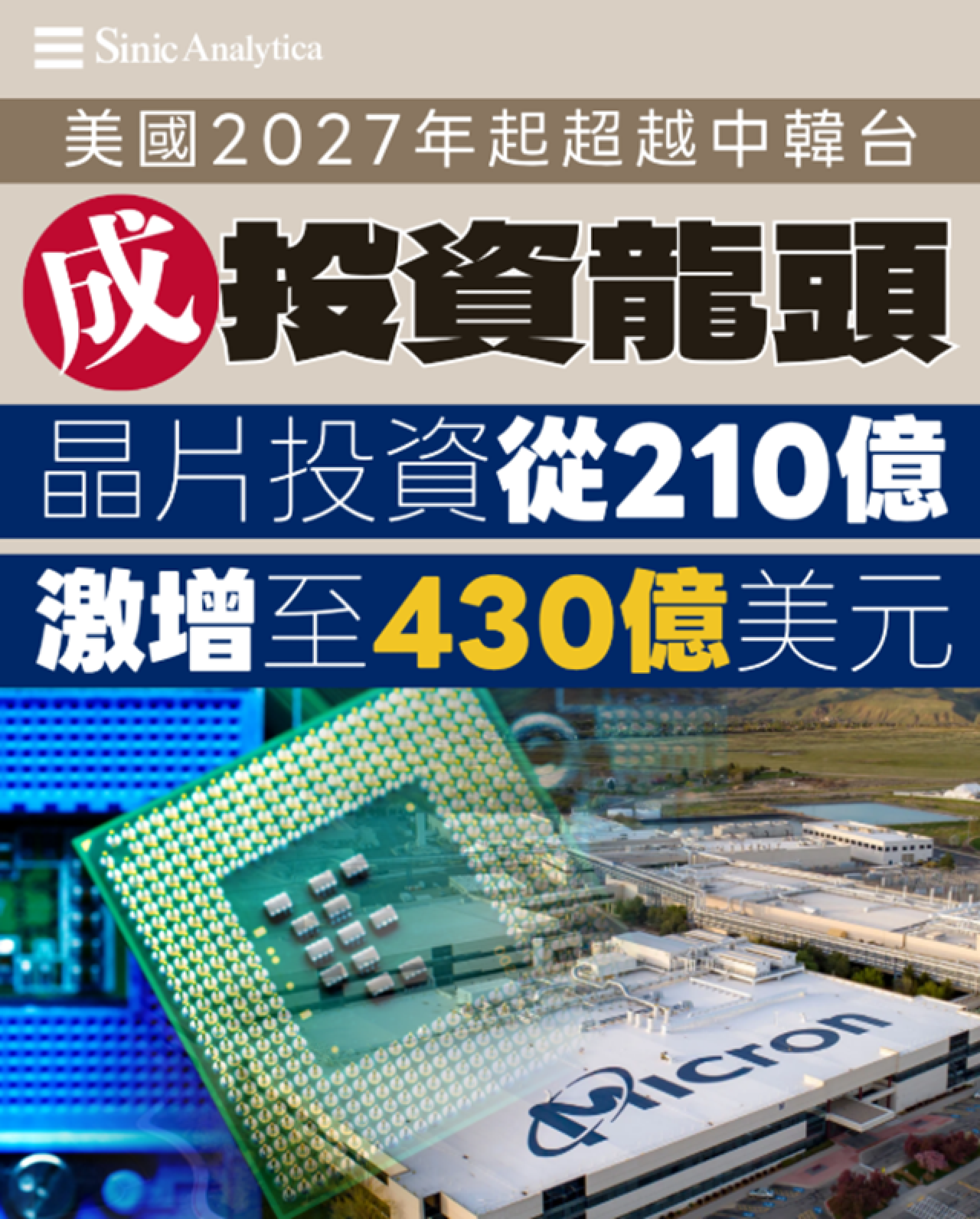 【免費新聞試閱】全球晶片設備支出達 3,740 億美元　美國躍居投資領頭羊