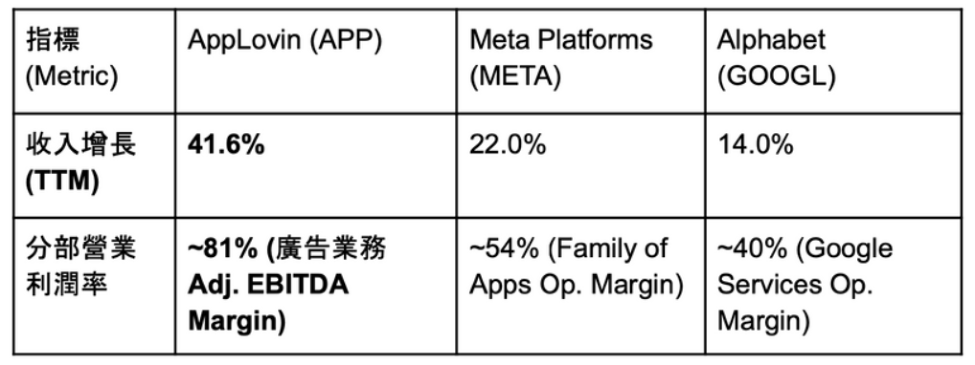  【謎米財經分析報告】 AppLovin：AI 驅動的盈利猛獸 ，還是遊走在監管邊緣的鋼線人?
