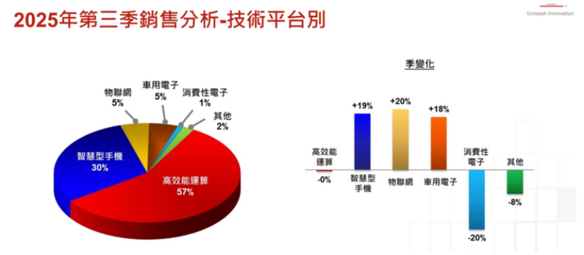 財報速遞 TSMC #TSM 2025年第三季財報快覽