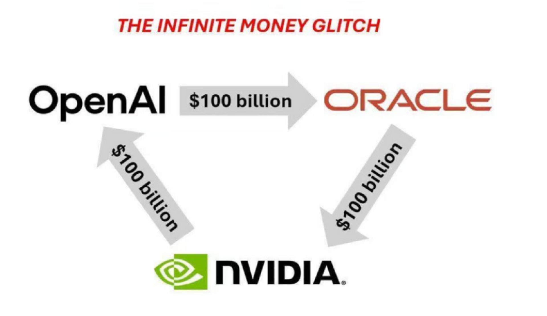【謎米財經分析報告】 兆元算力豪賭：OpenAI 是在建造未來，還是史上最大泡沫?