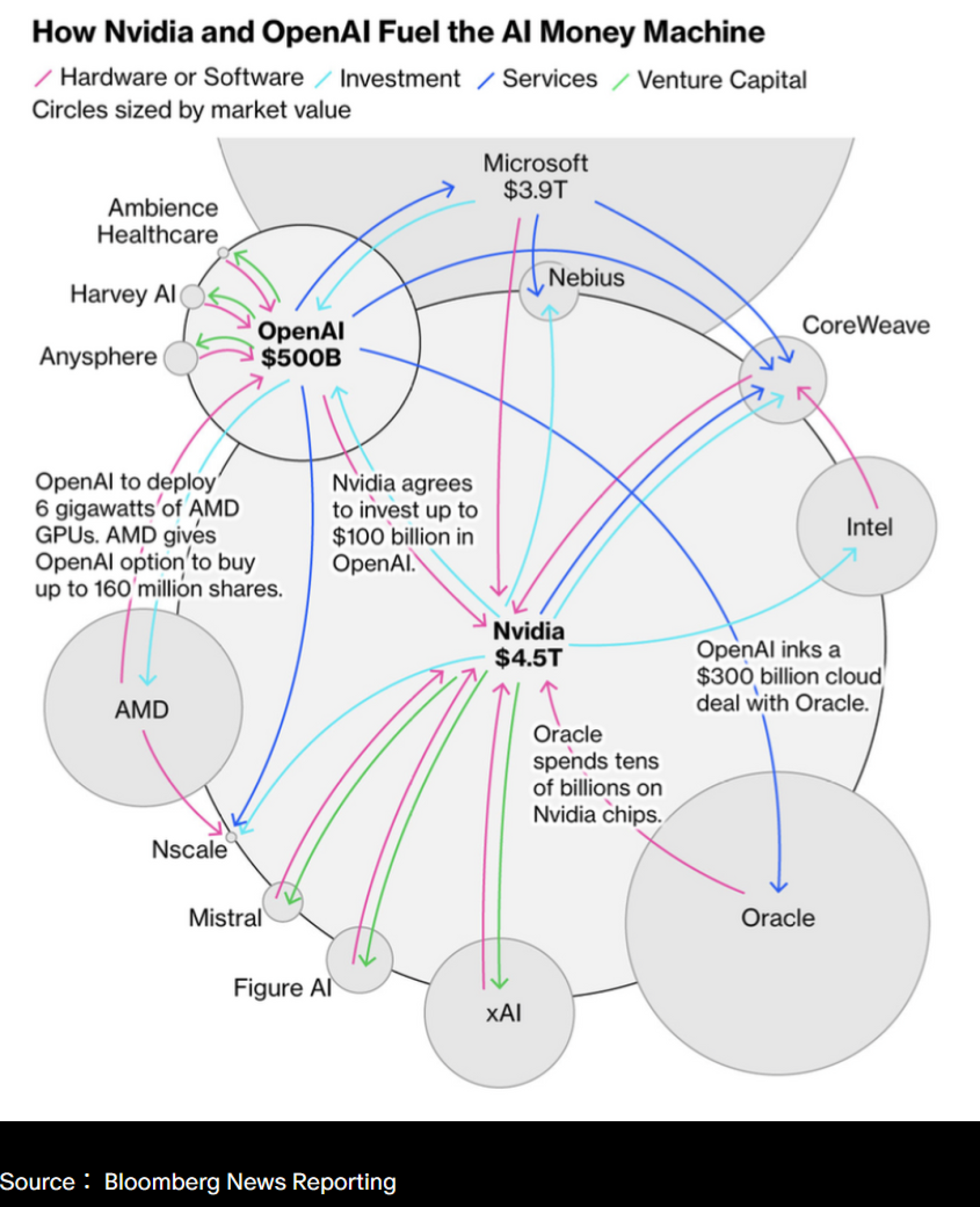 【謎米財經分析報告】 兆元算力豪賭：OpenAI 是在建造未來，還是史上最大泡沫?