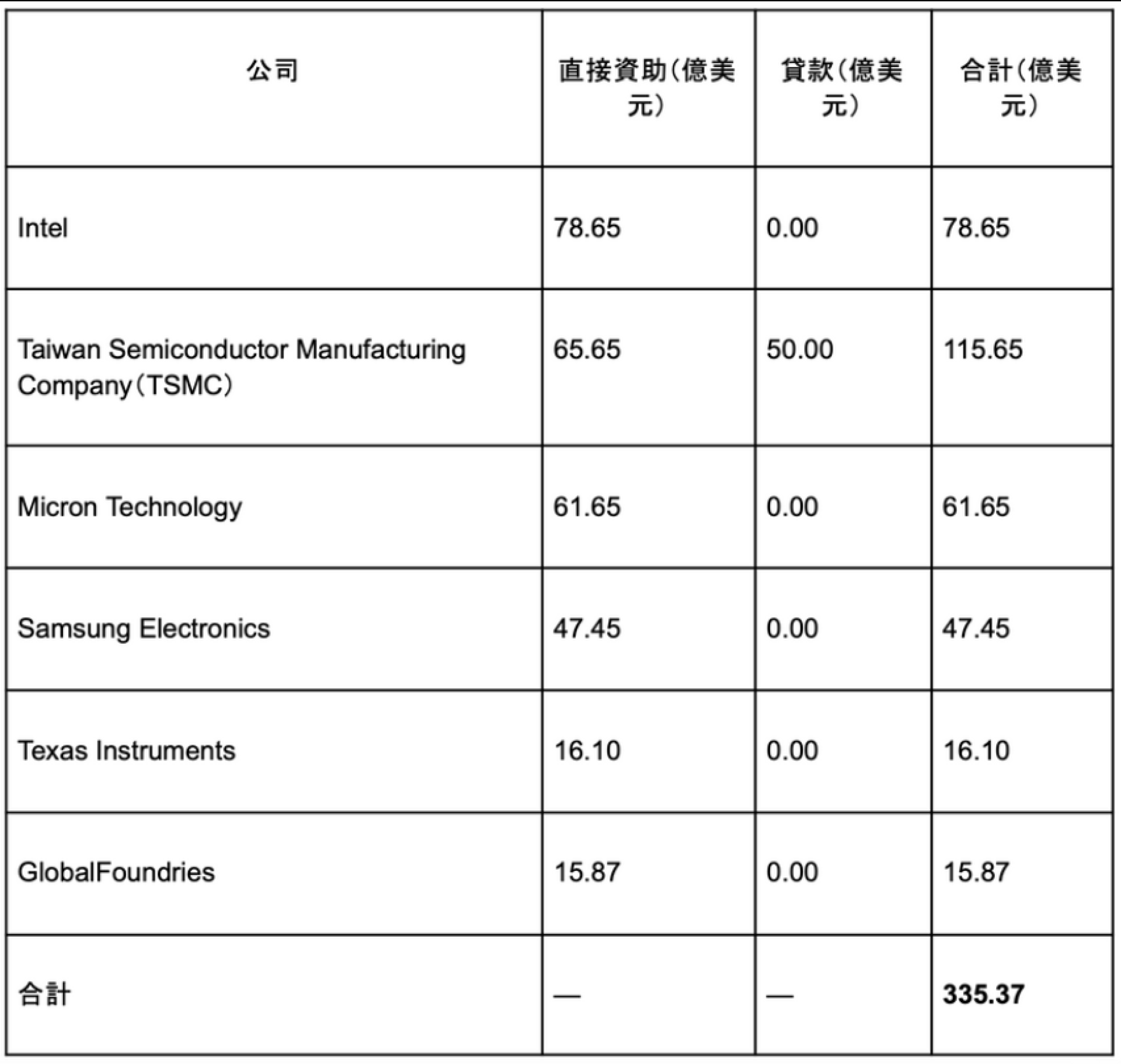 【謎米財經分析報告】AI泡沫論一：《這不是泡沫，這是一場戰爭：AI 浪潮背 後的國家意志與資本黑洞》