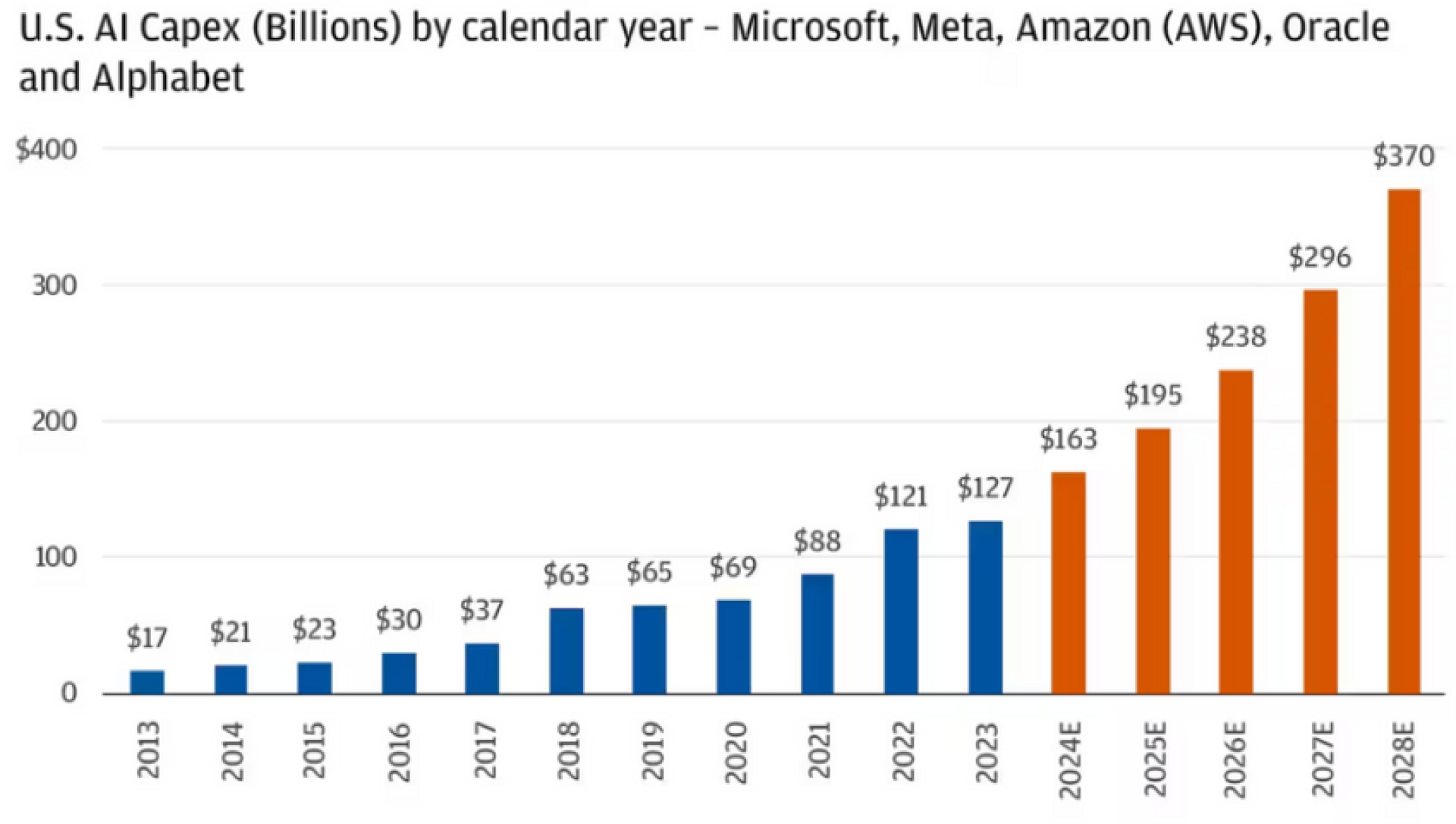 【謎米財經分析報告】AI泡沫論一：《這不是泡沫，這是一場戰爭：AI 浪潮背 後的國家意志與資本黑洞》