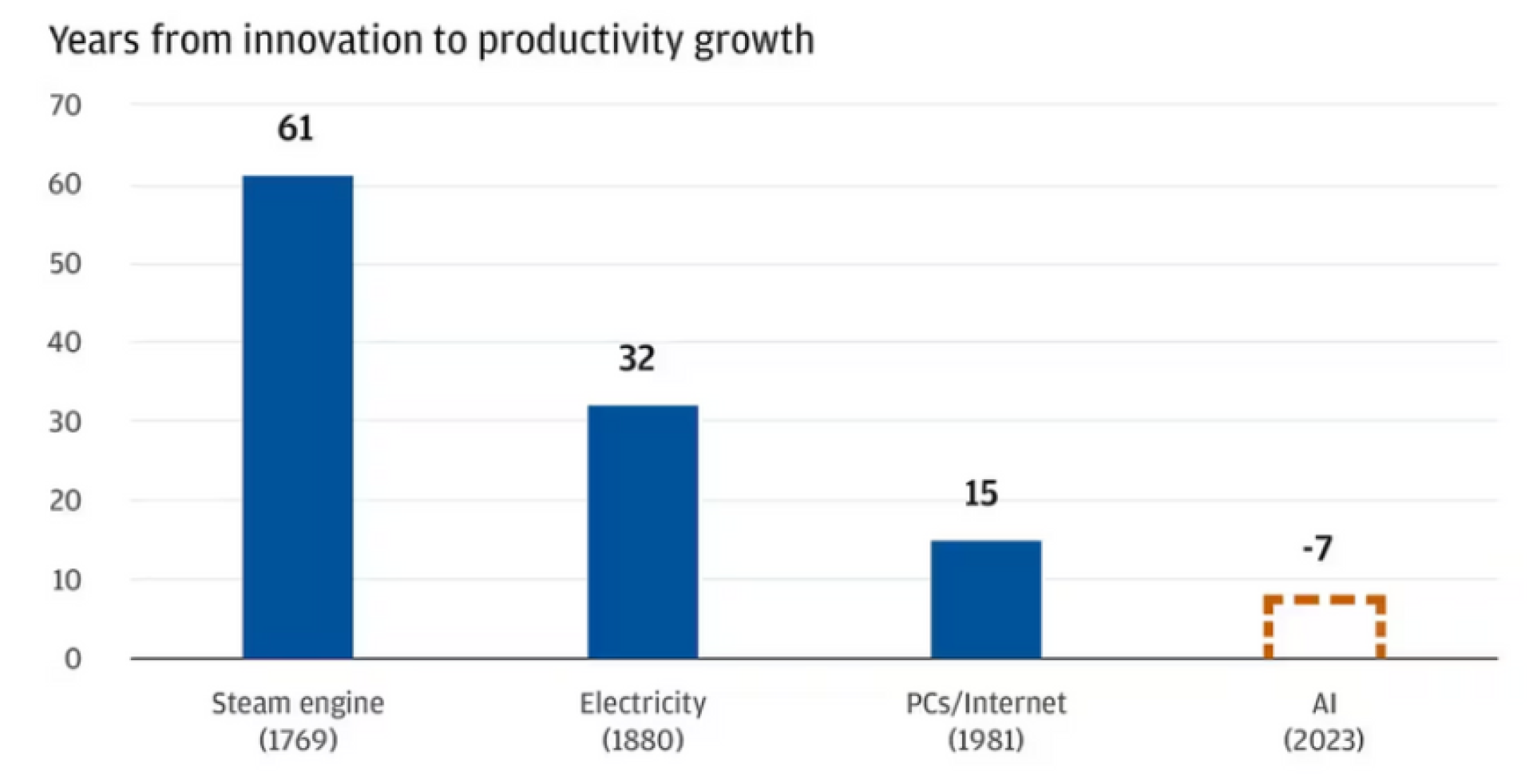 【謎米財經分析報告】AI泡沫論一：《這不是泡沫，這是一場戰爭：AI 浪潮背 後的國家意志與資本黑洞》