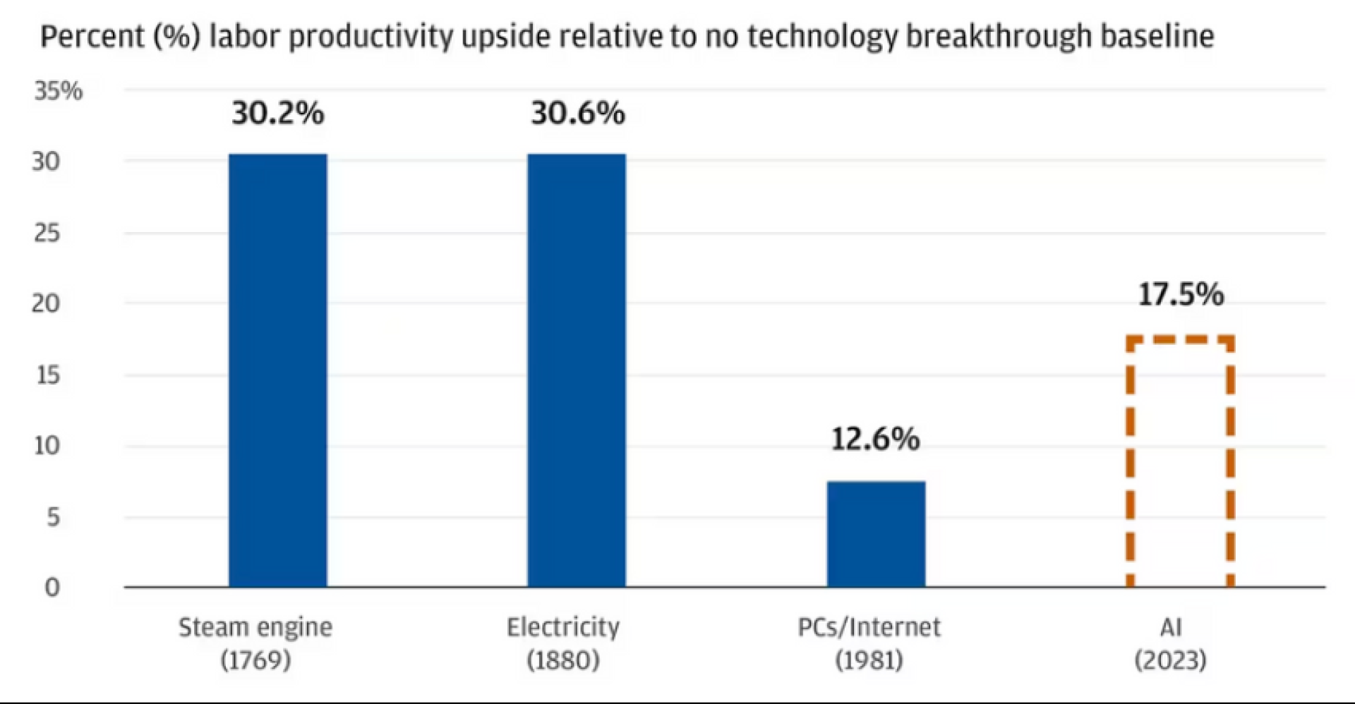 【謎米財經分析報告】AI泡沫論一：《這不是泡沫，這是一場戰爭：AI 浪潮背 後的國家意志與資本黑洞》