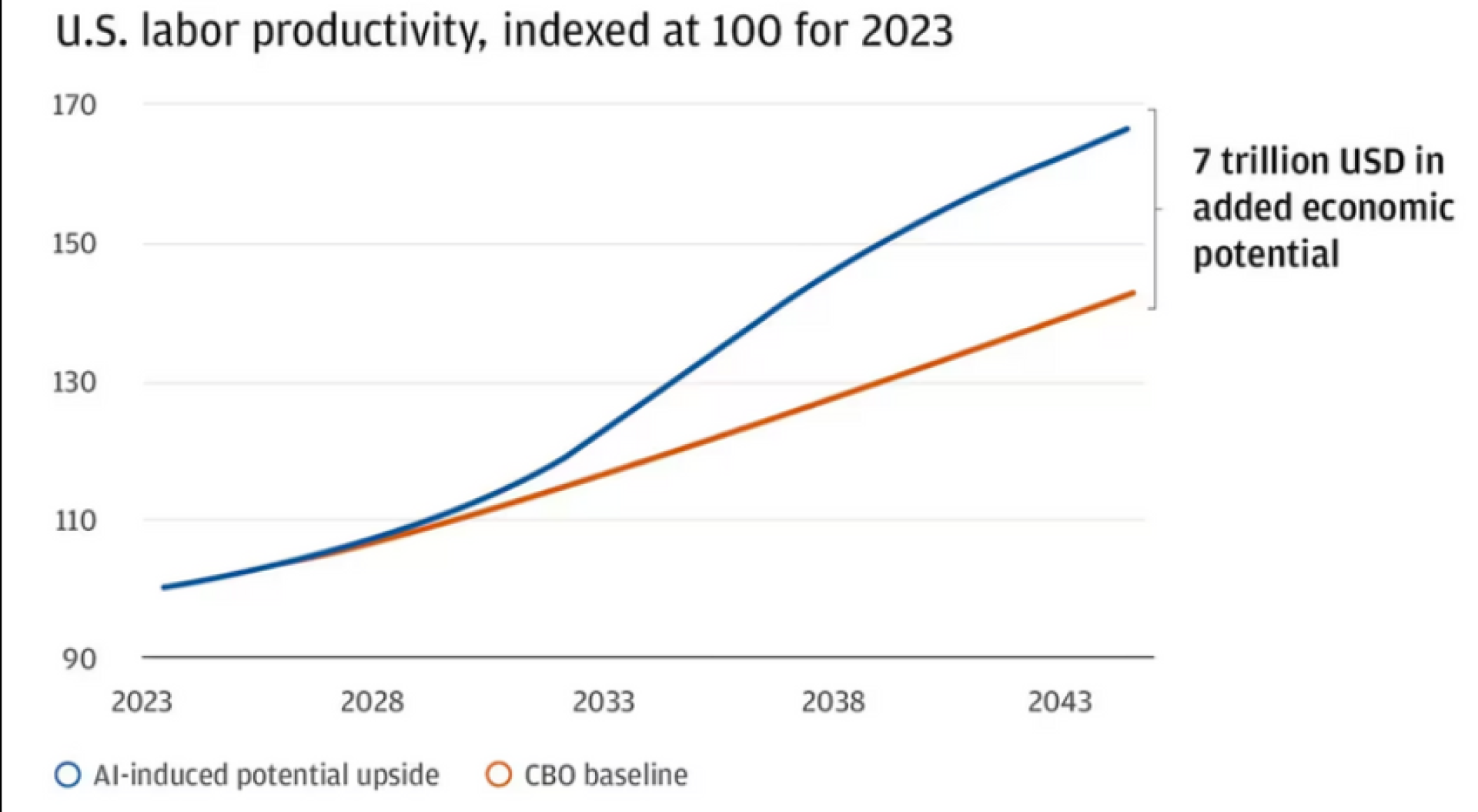 【謎米財經分析報告】AI泡沫論一：《這不是泡沫，這是一場戰爭：AI 浪潮背 後的國家意志與資本黑洞》