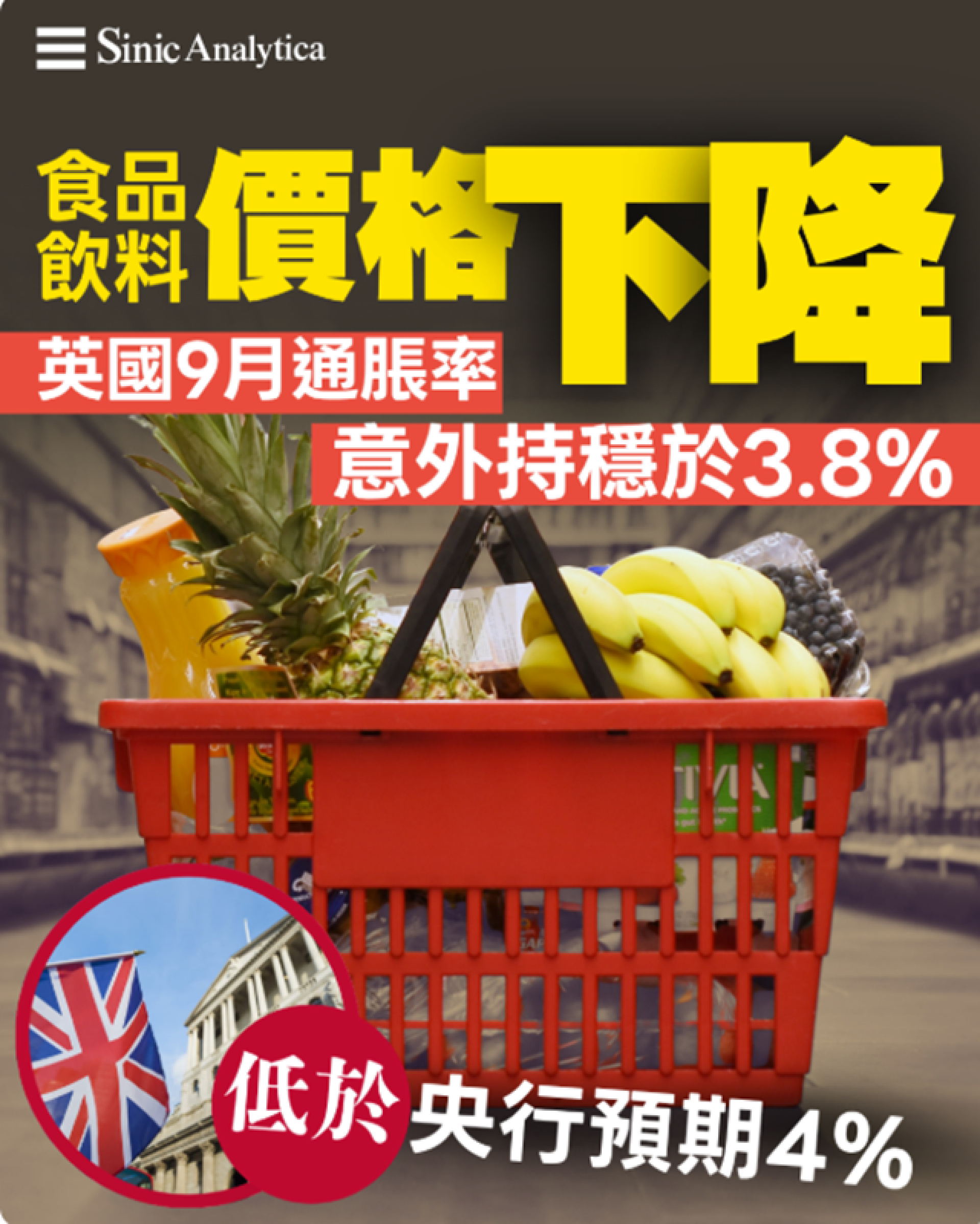 【免費新聞試閱】食品價格降溫 英國通脹維持3.8%