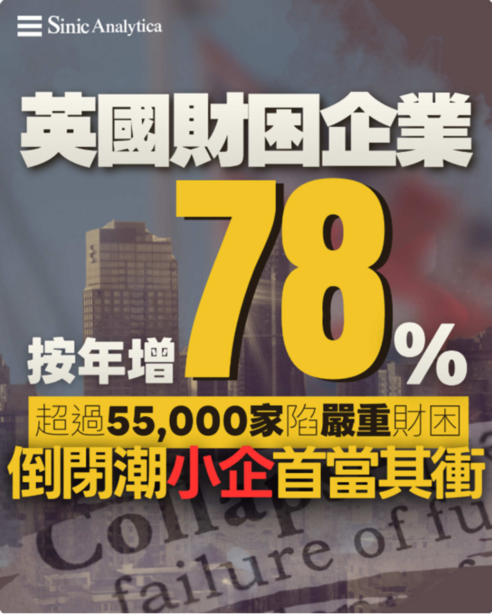 【免費新聞試閱】英國財困企業激增 破產專業公司促政府緊急援助免倒閉潮