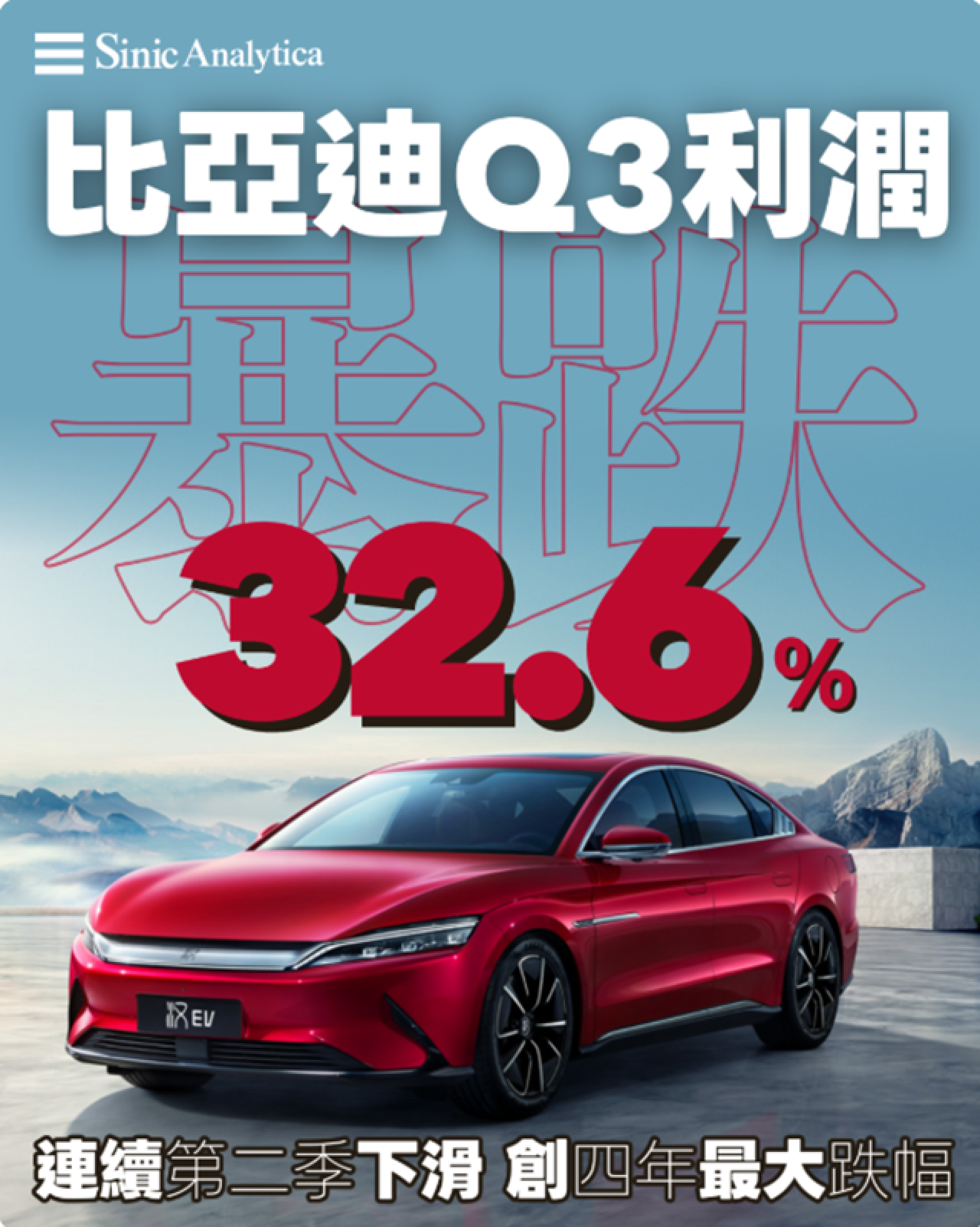 【免費新聞試閱】比亞迪第三季度利潤暴跌 面臨競爭對手激烈挑戰