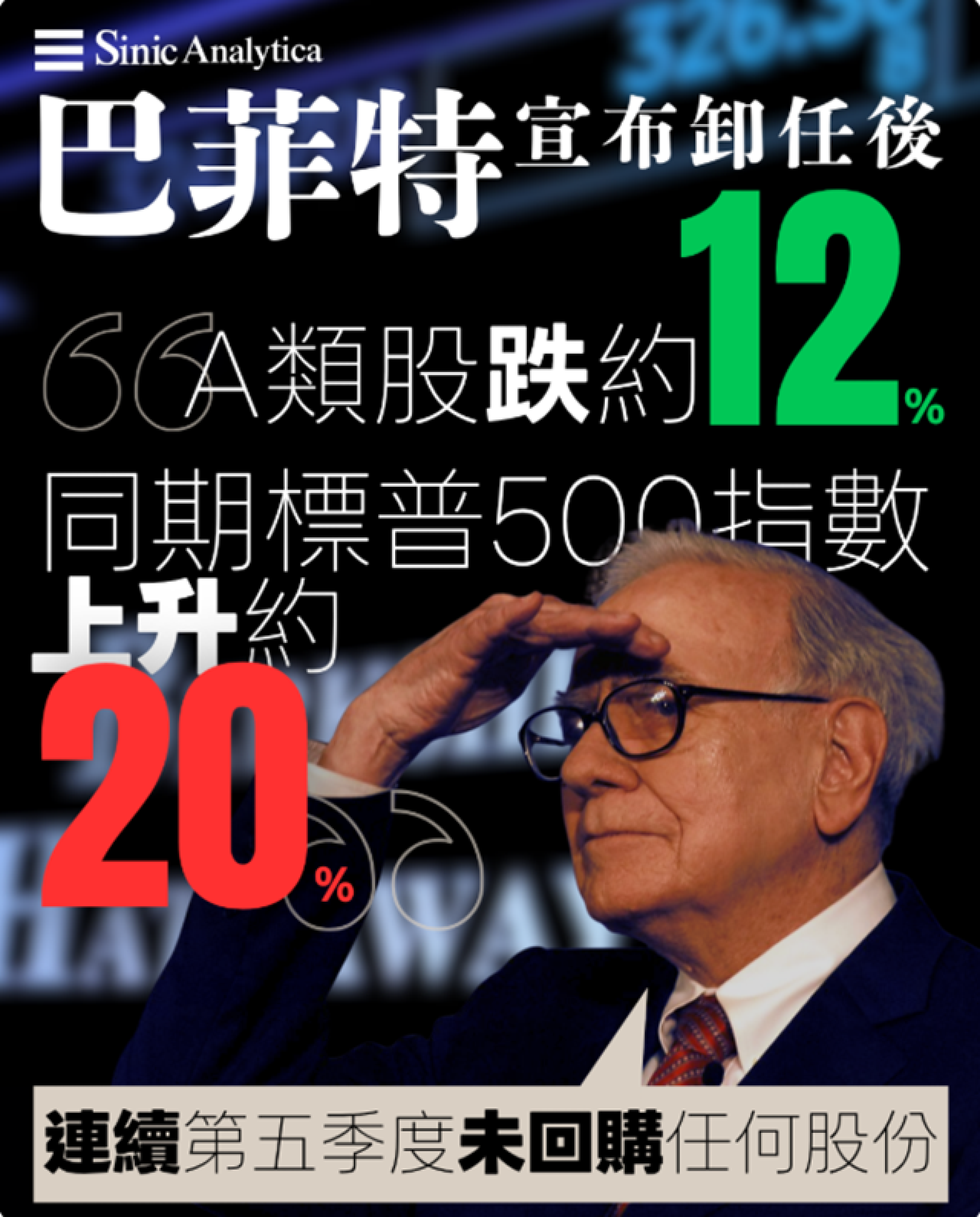 【免費新聞試閱】巴菲特卸任前大舉拋售股票 現金儲備創新高