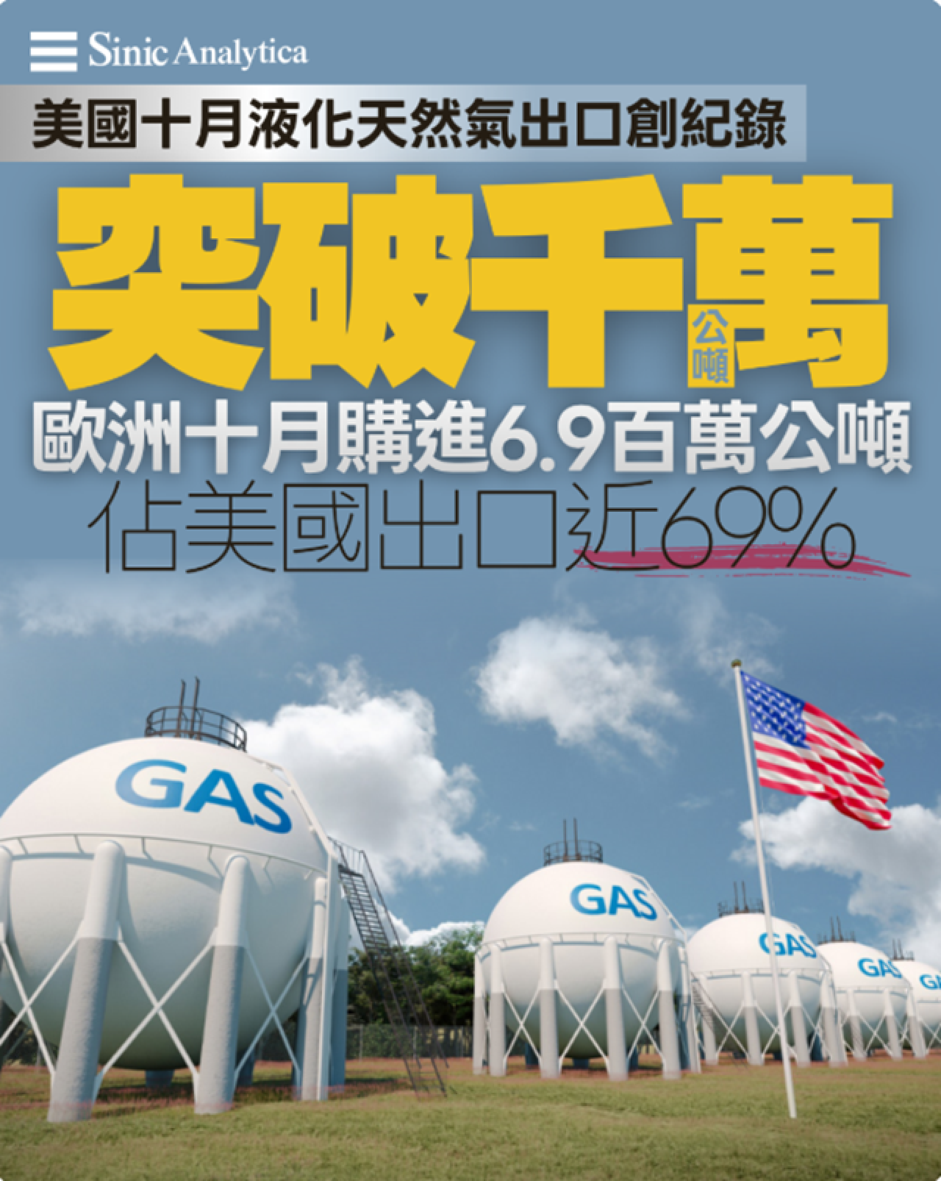 【免費新聞試閱】美國液化天然氣出口創歷史紀錄 十月單月突破千萬公噸