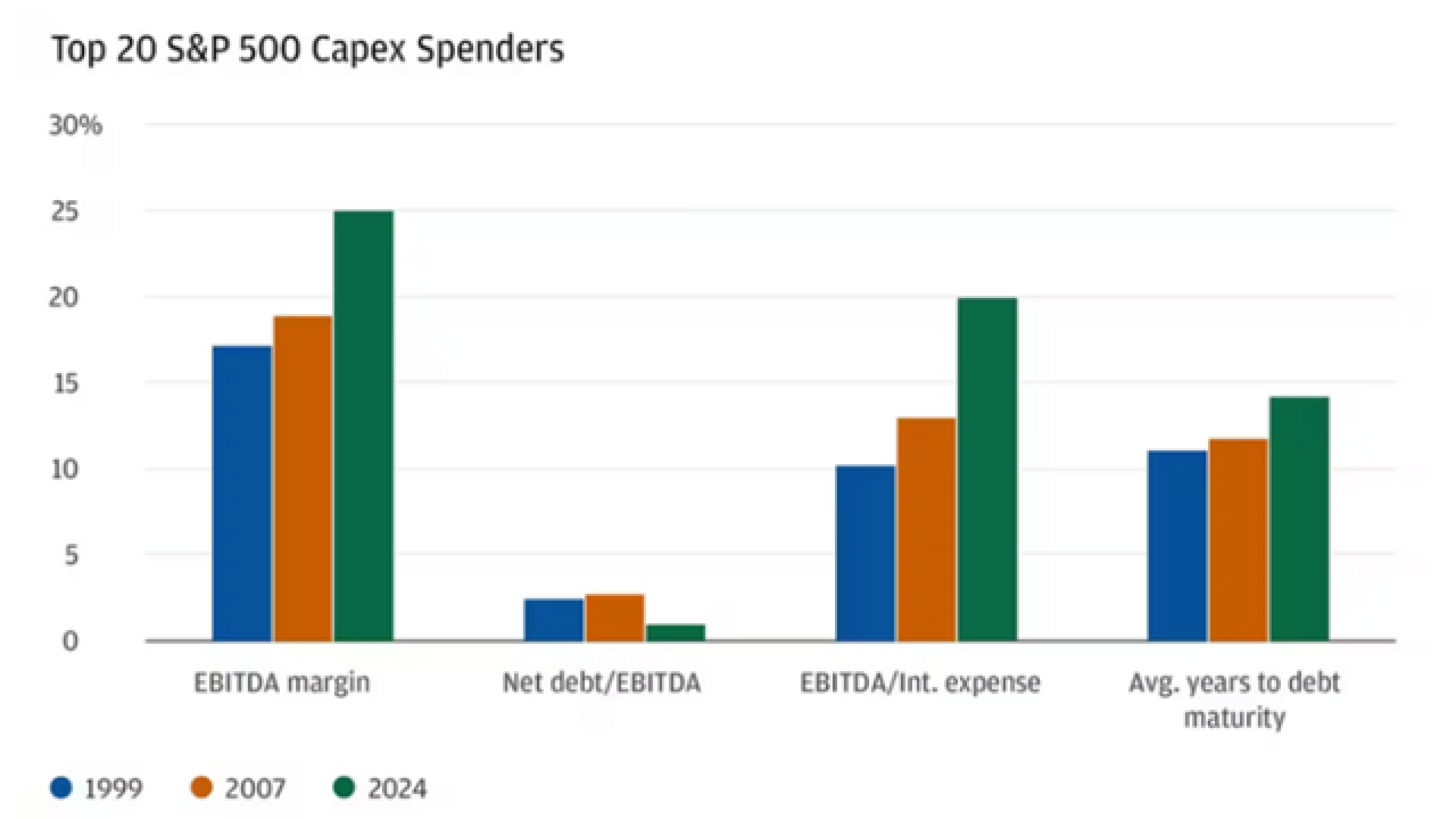 【謎米財經分析報告】《AI 軍備競賽 (三):破除「思科陷阱」— 為什麼輝達不是 2000 年的幽靈?》