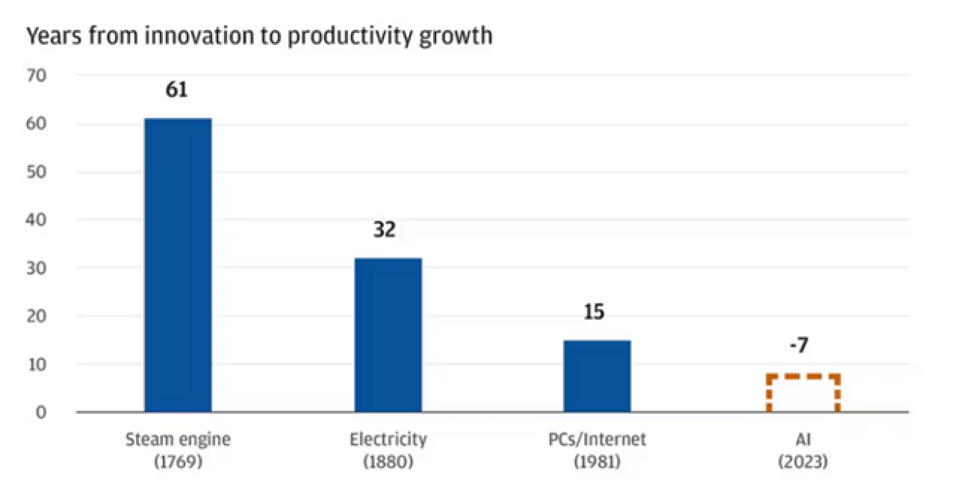 【謎米財經分析報告】《AI 軍備競賽 (三):破除「思科陷阱」— 為什麼輝達不是 2000 年的幽靈?》