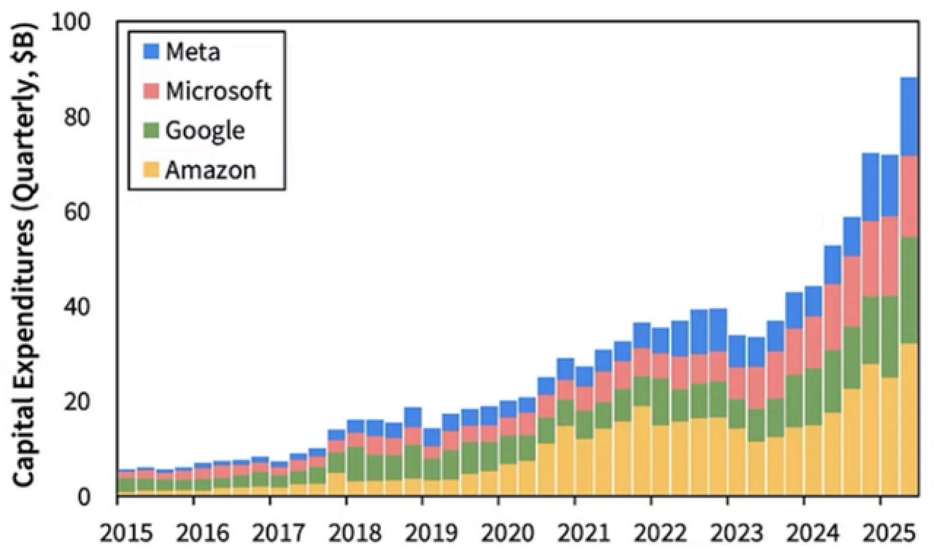 AI 軍備競賽解構 (上)：軍火商與基建狂潮 — 誰在鑄造算力，誰又在承受代價？