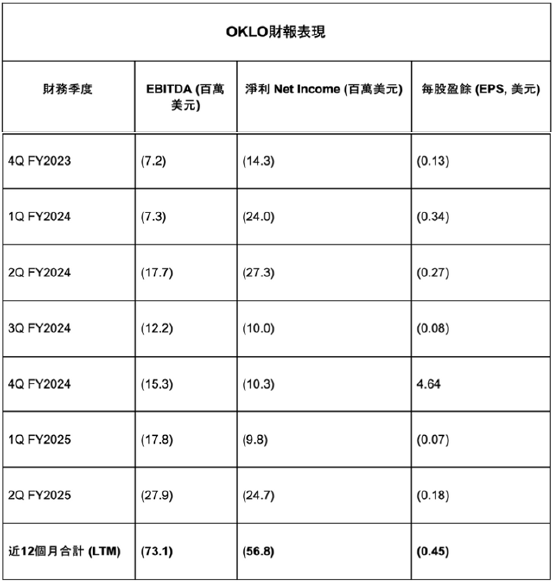 AI 軍備競賽解構 (上)：軍火商與基建狂潮 — 誰在鑄造算力，誰又在承受代價？